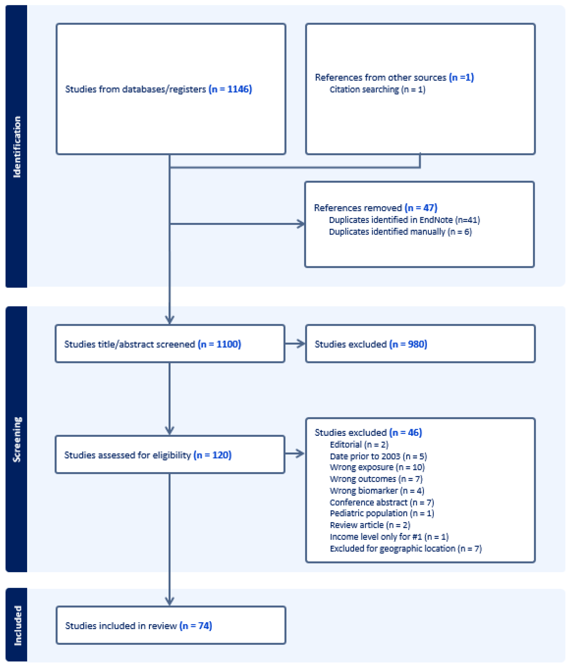 Ijerph 21 00480 g001