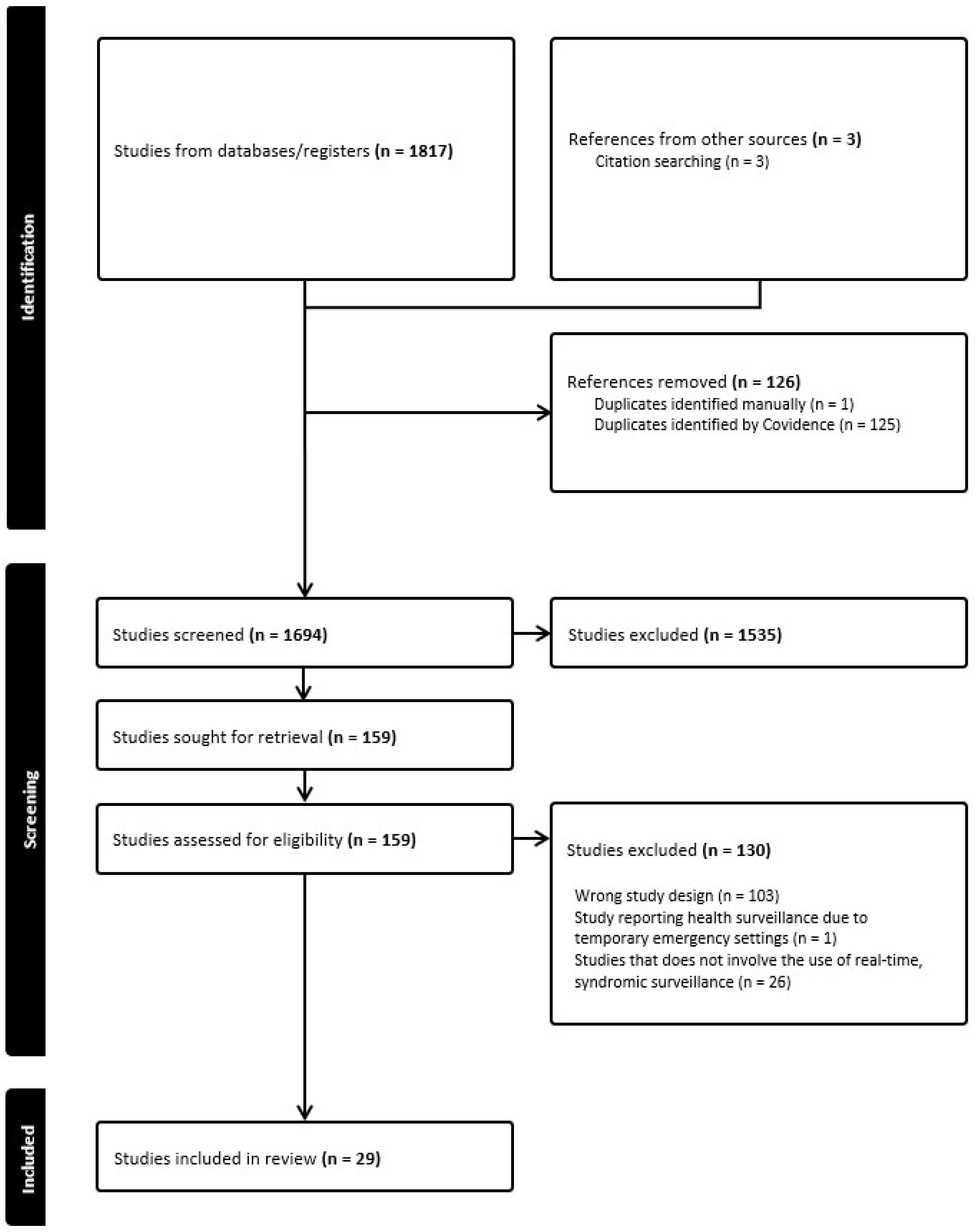 Ijerph 21 00489 g001