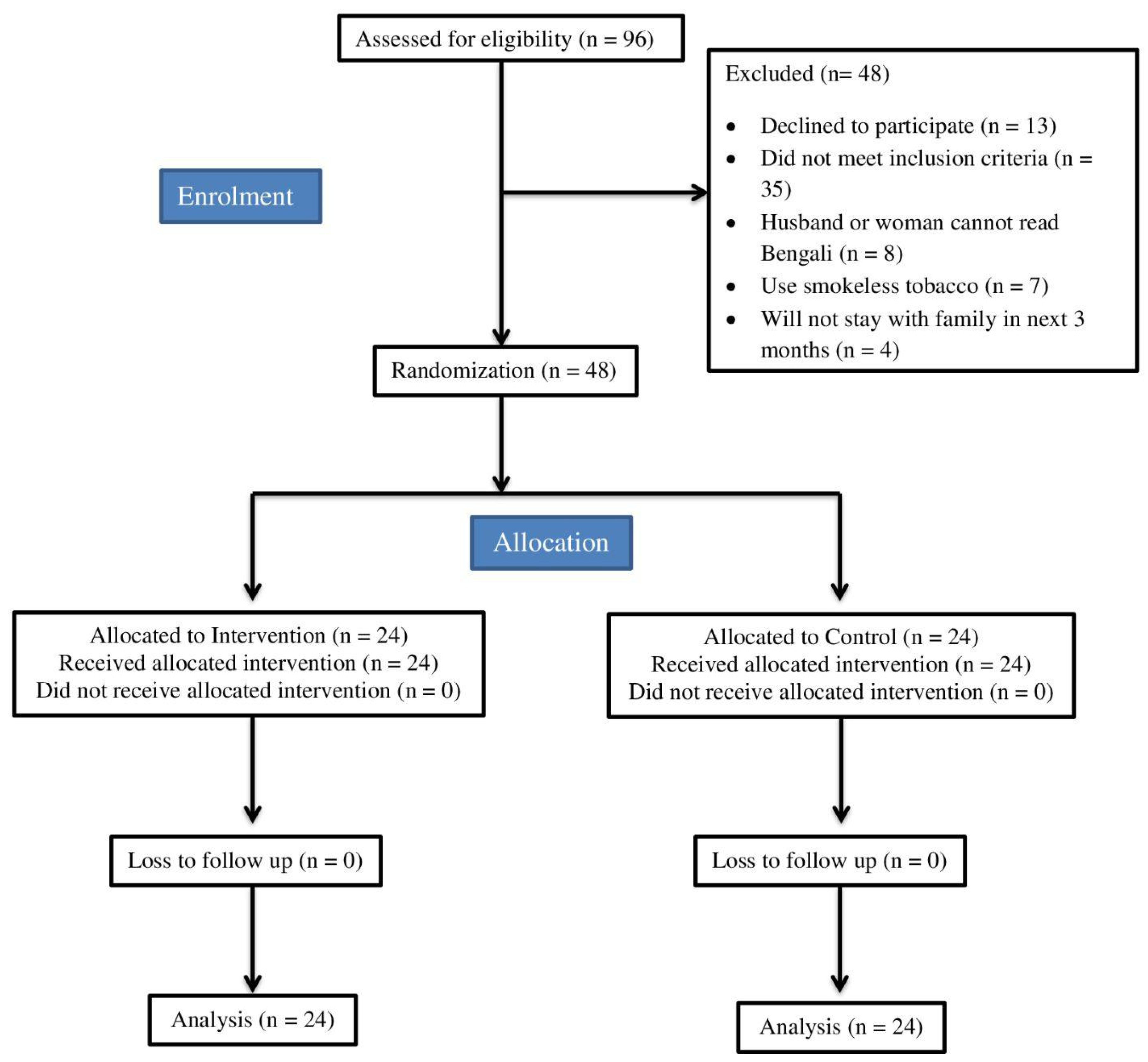 Ijerph 21 00490 g001