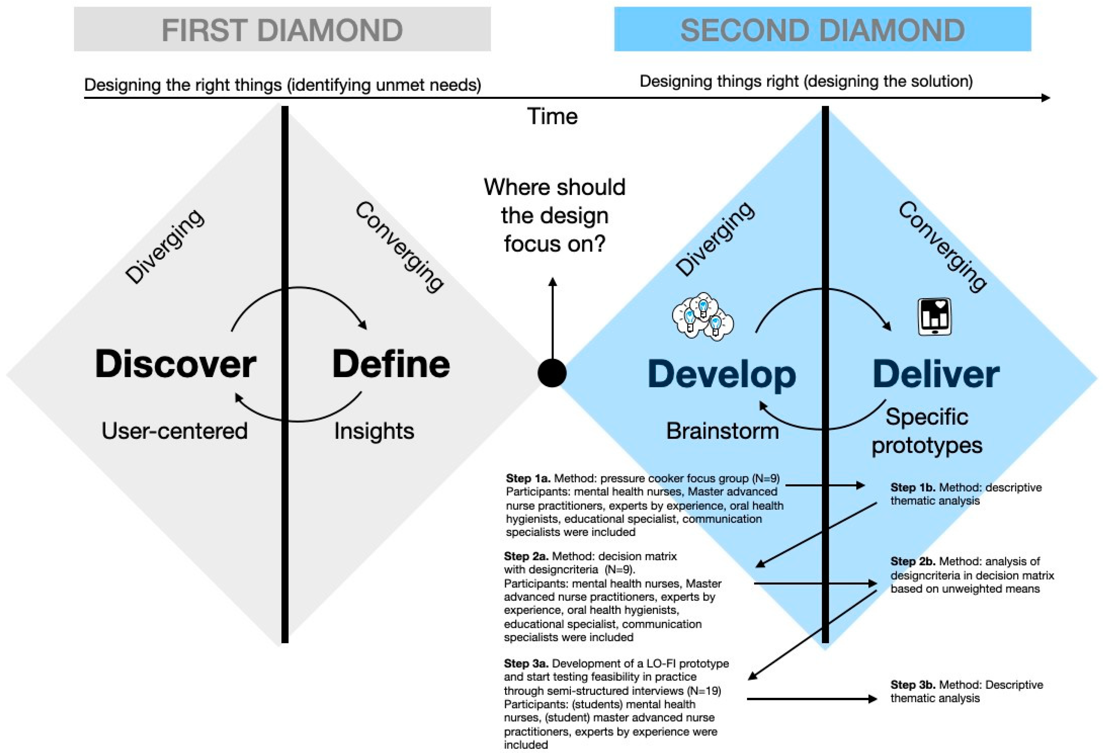 Ijerph 21 00492 g001 Ijerph 21 00492 g001