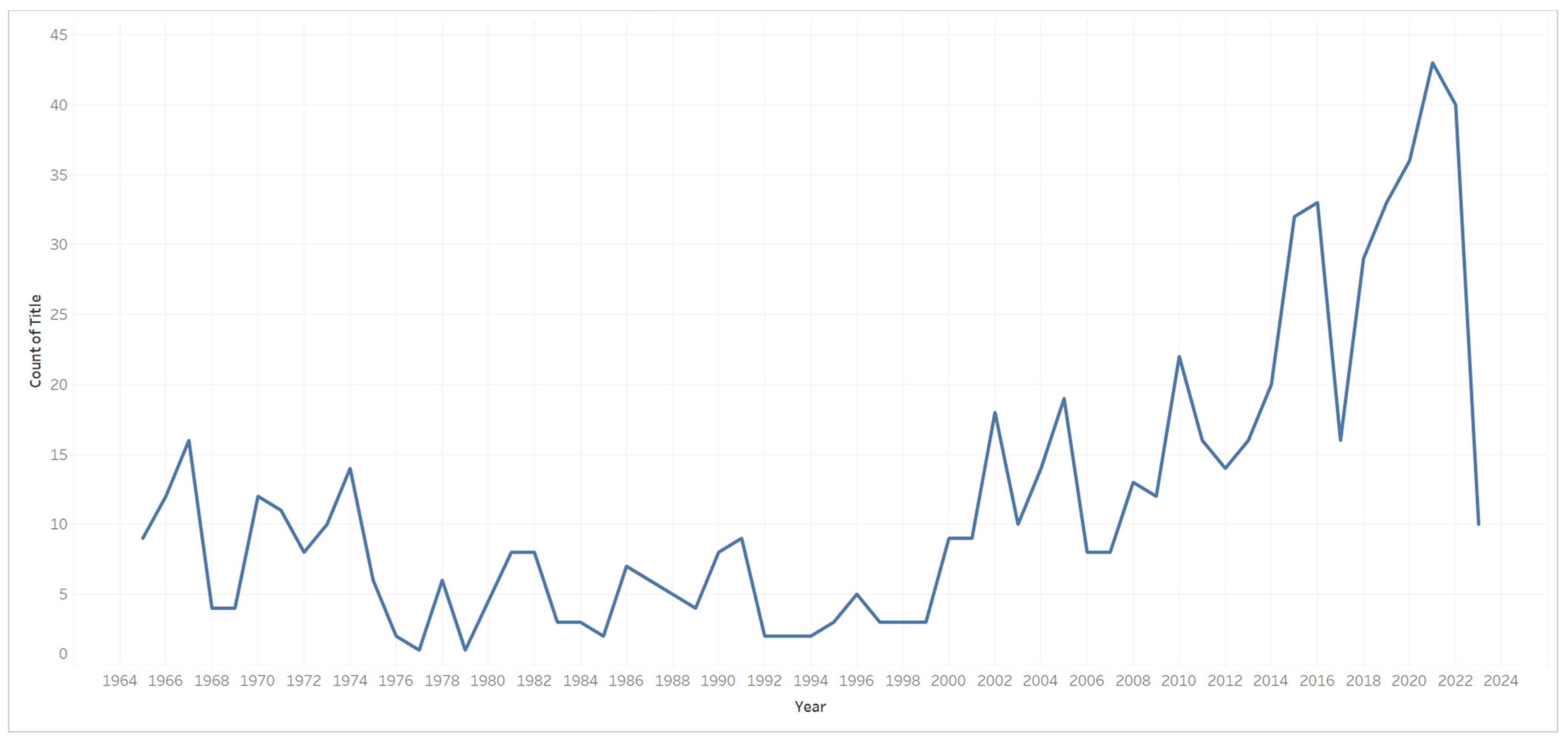 Ijerph 21 00493 g002