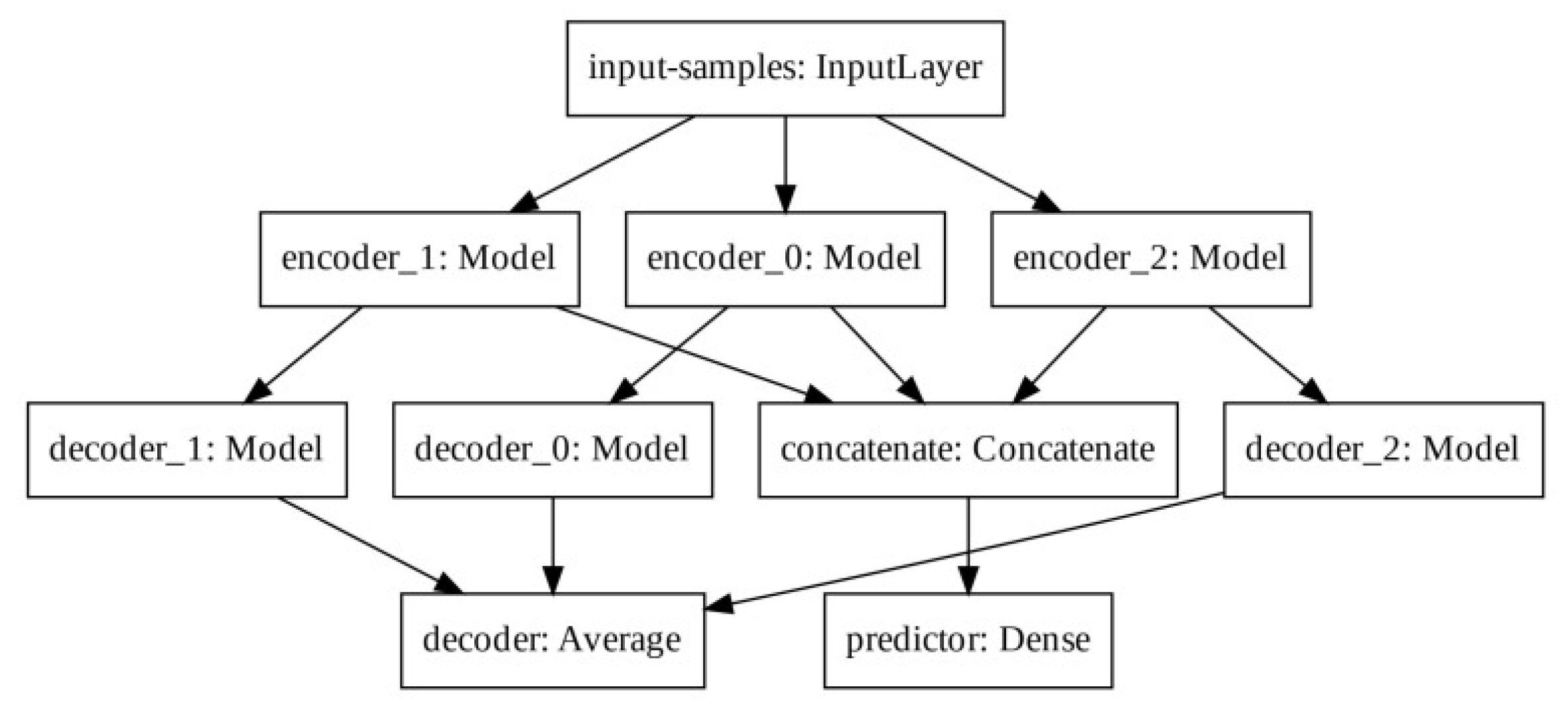 Ijerph 21 00497 g002