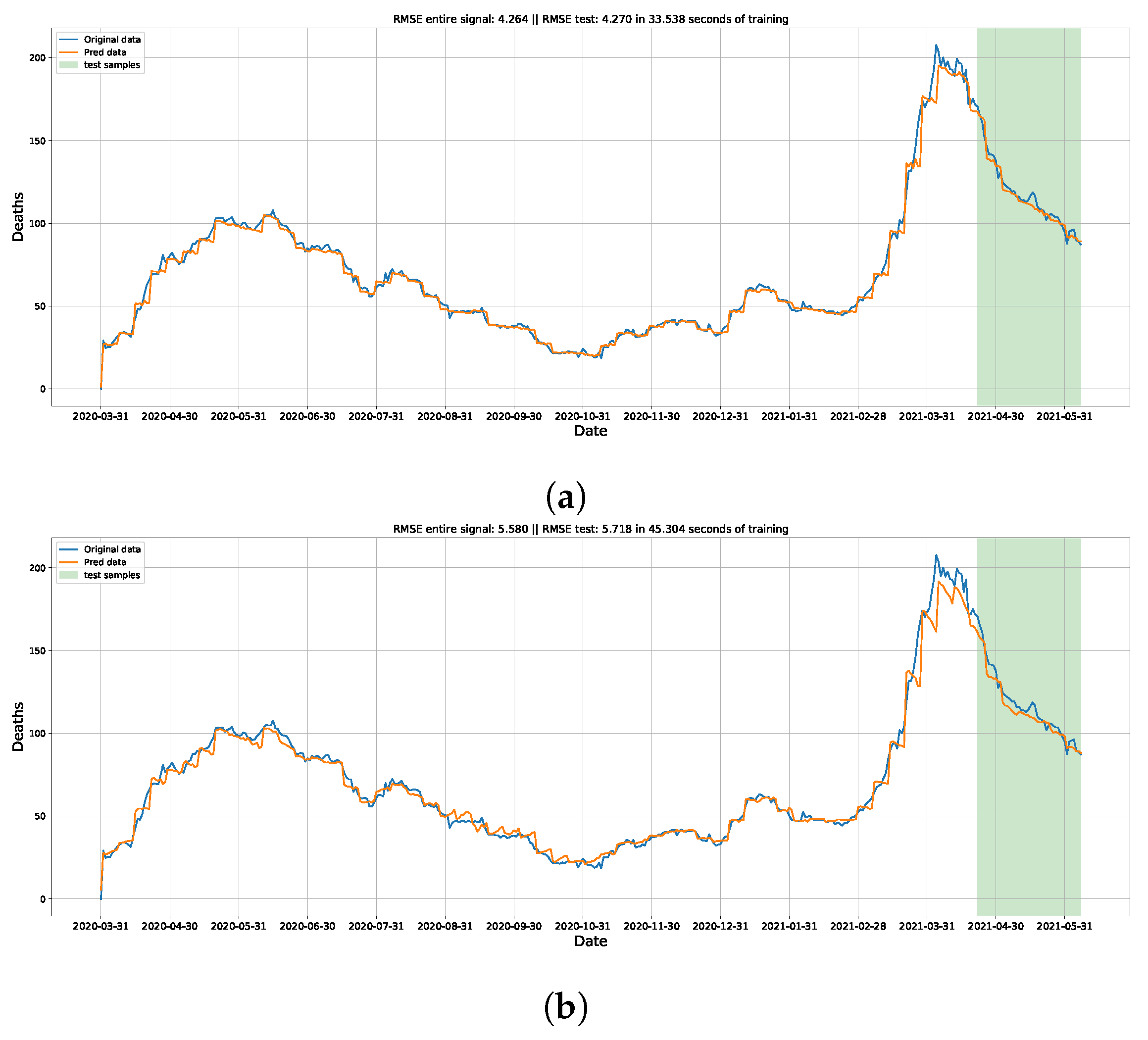 Ijerph 21 00497 g005a