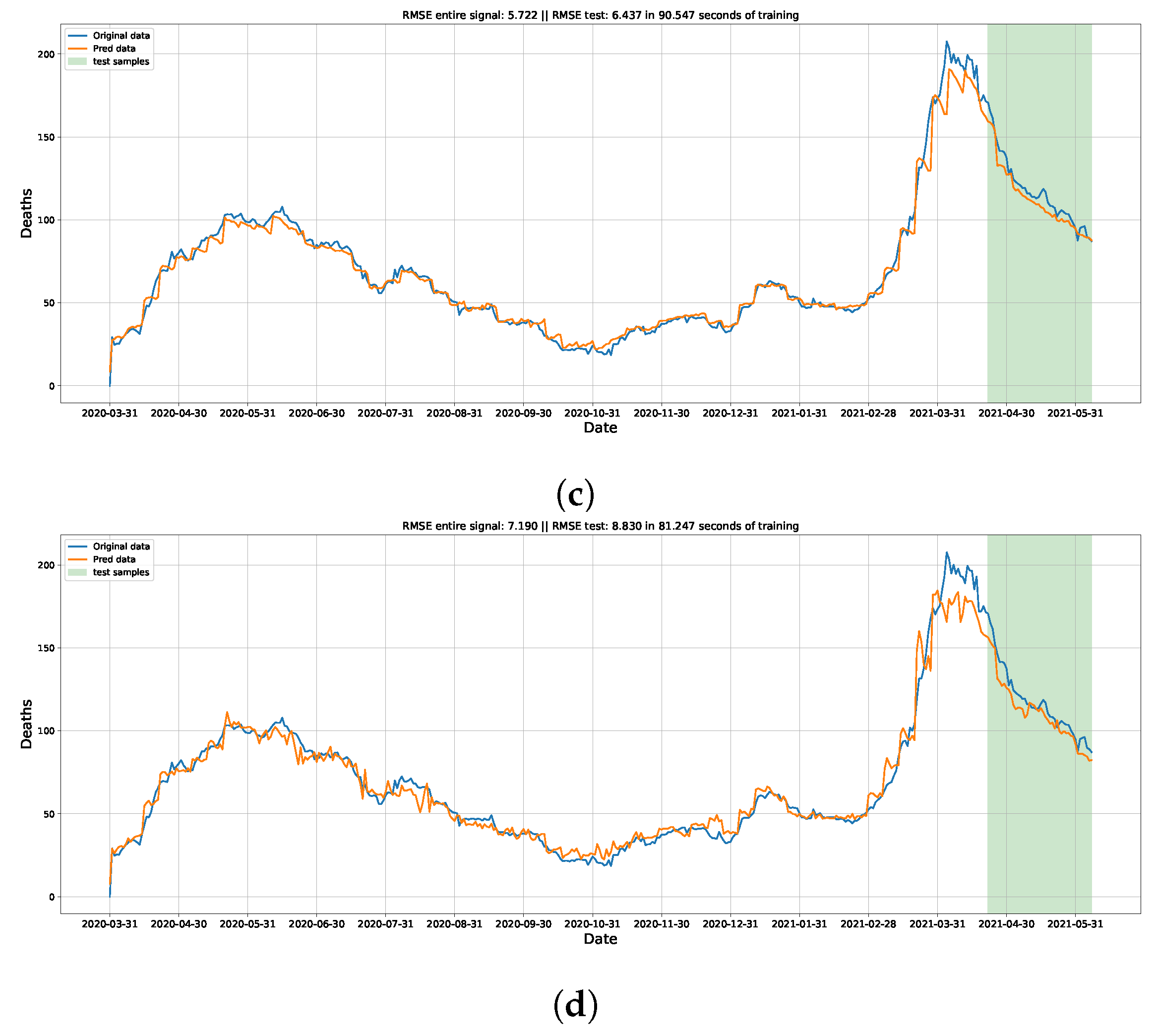 Ijerph 21 00497 g005b