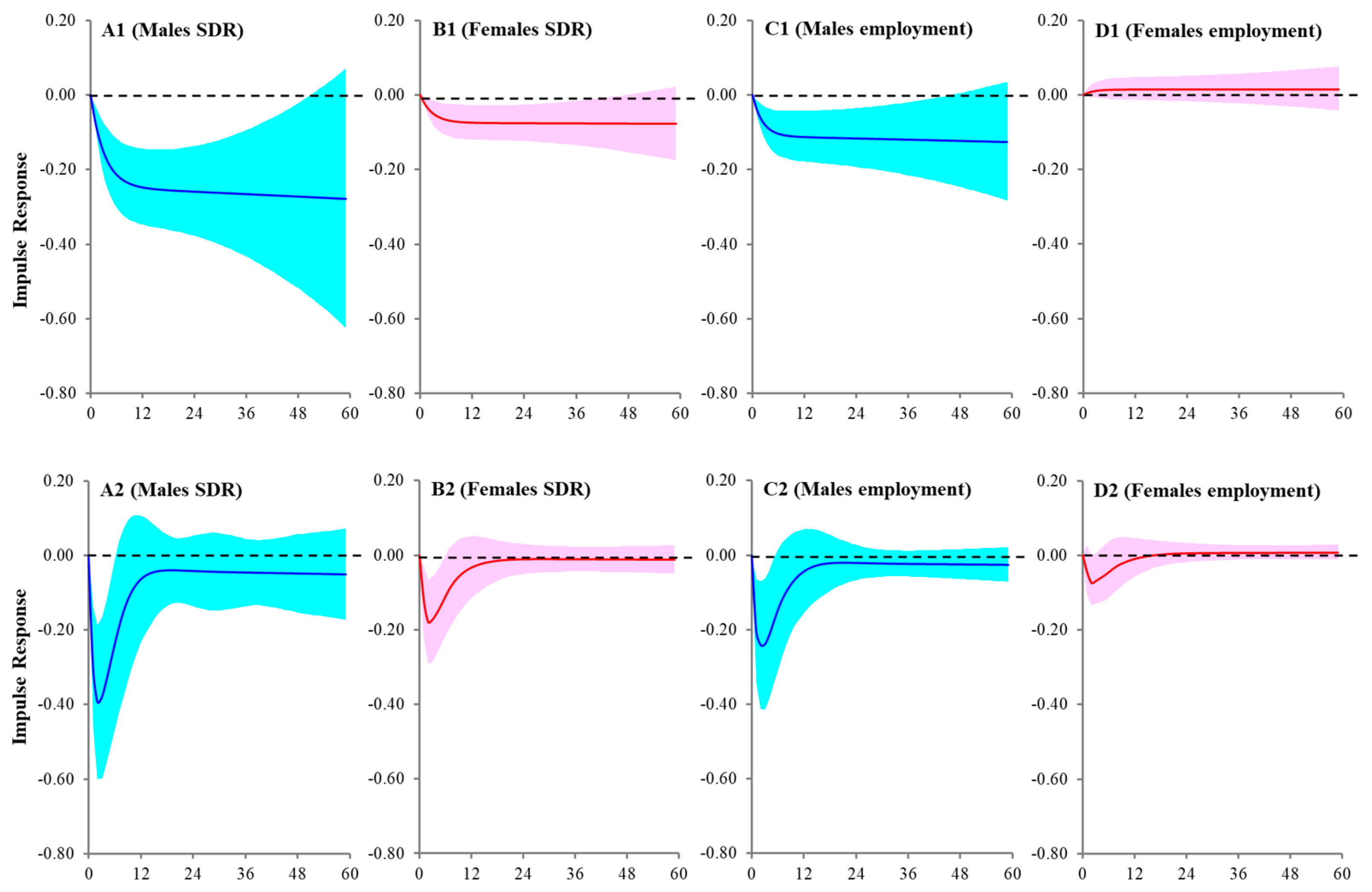 Ijerph 21 00499 g003