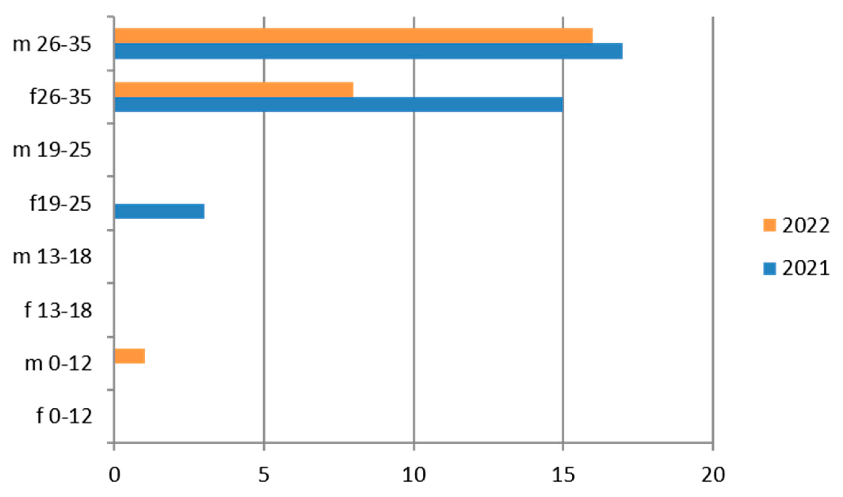 Ijerph 21 00501 g002 Ijerph 21 00501 g002