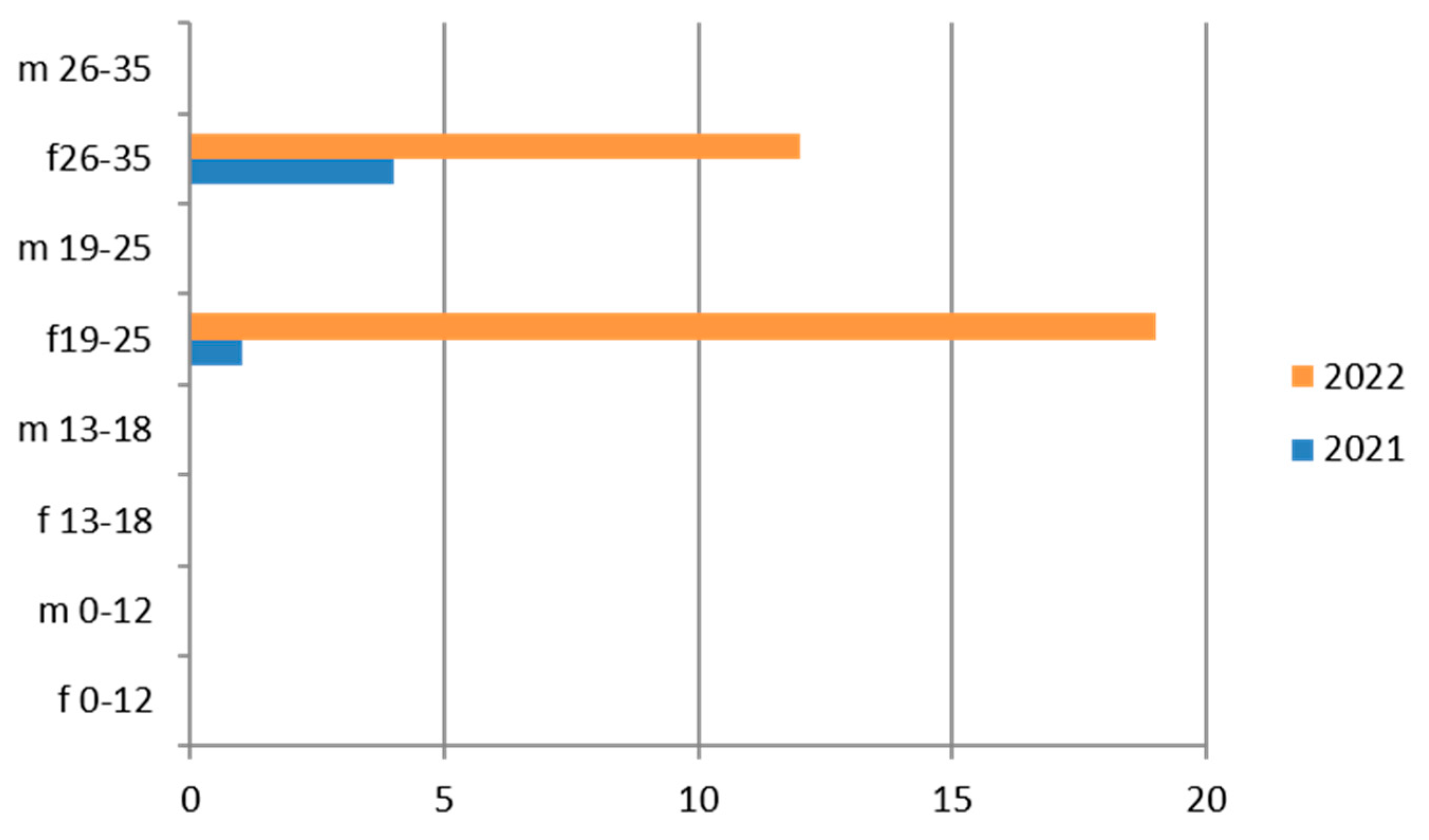 Ijerph 21 00501 g003 Ijerph 21 00501 g003