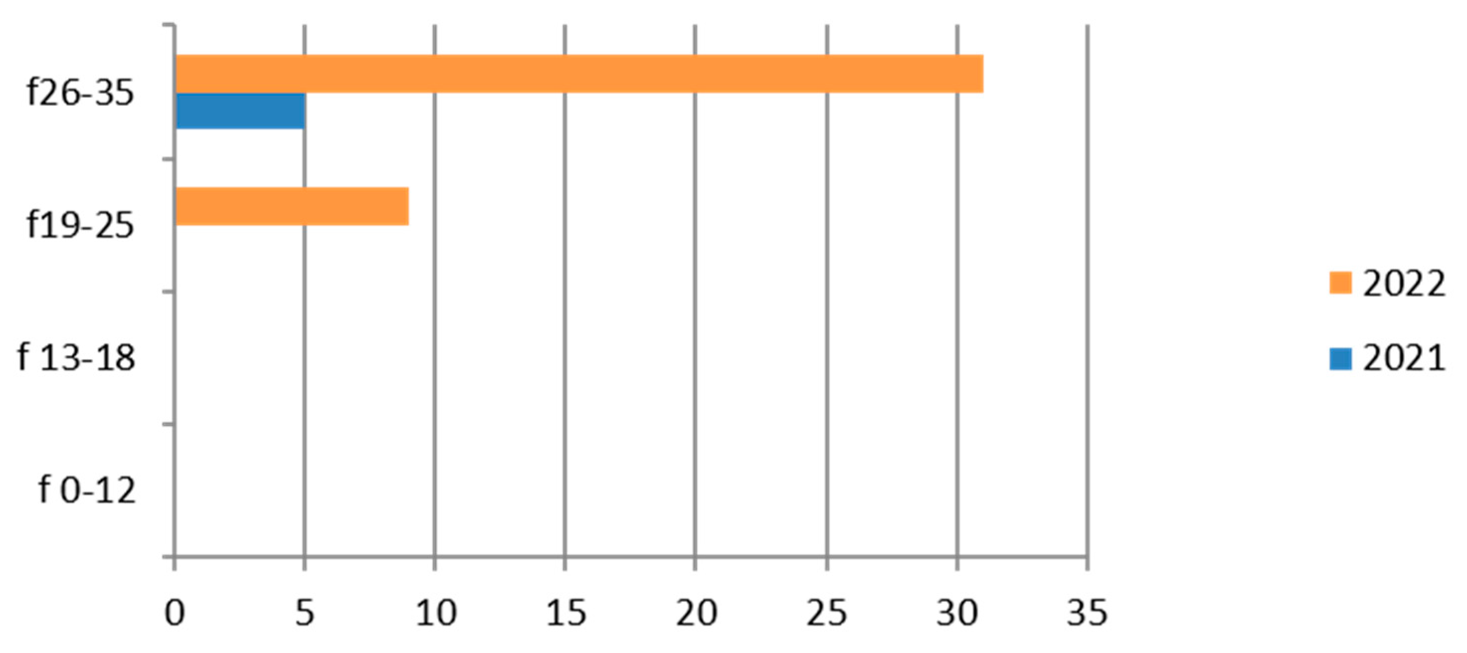 Ijerph 21 00501 g005 Ijerph 21 00501 g005