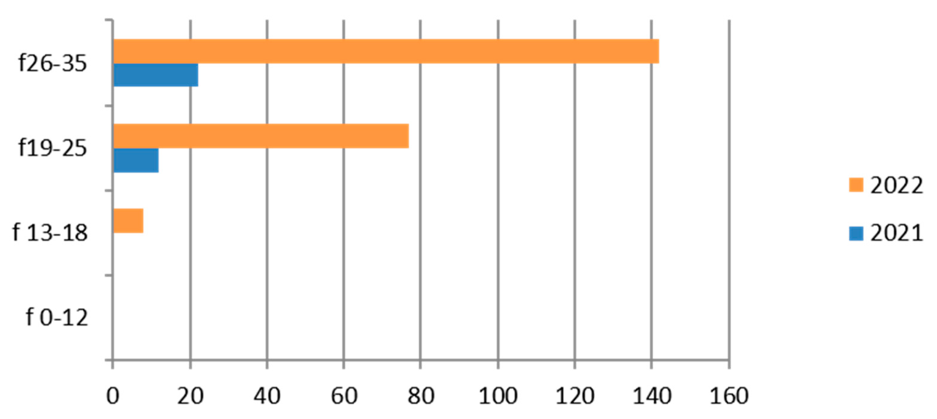 Ijerph 21 00501 g006 Ijerph 21 00501 g006
