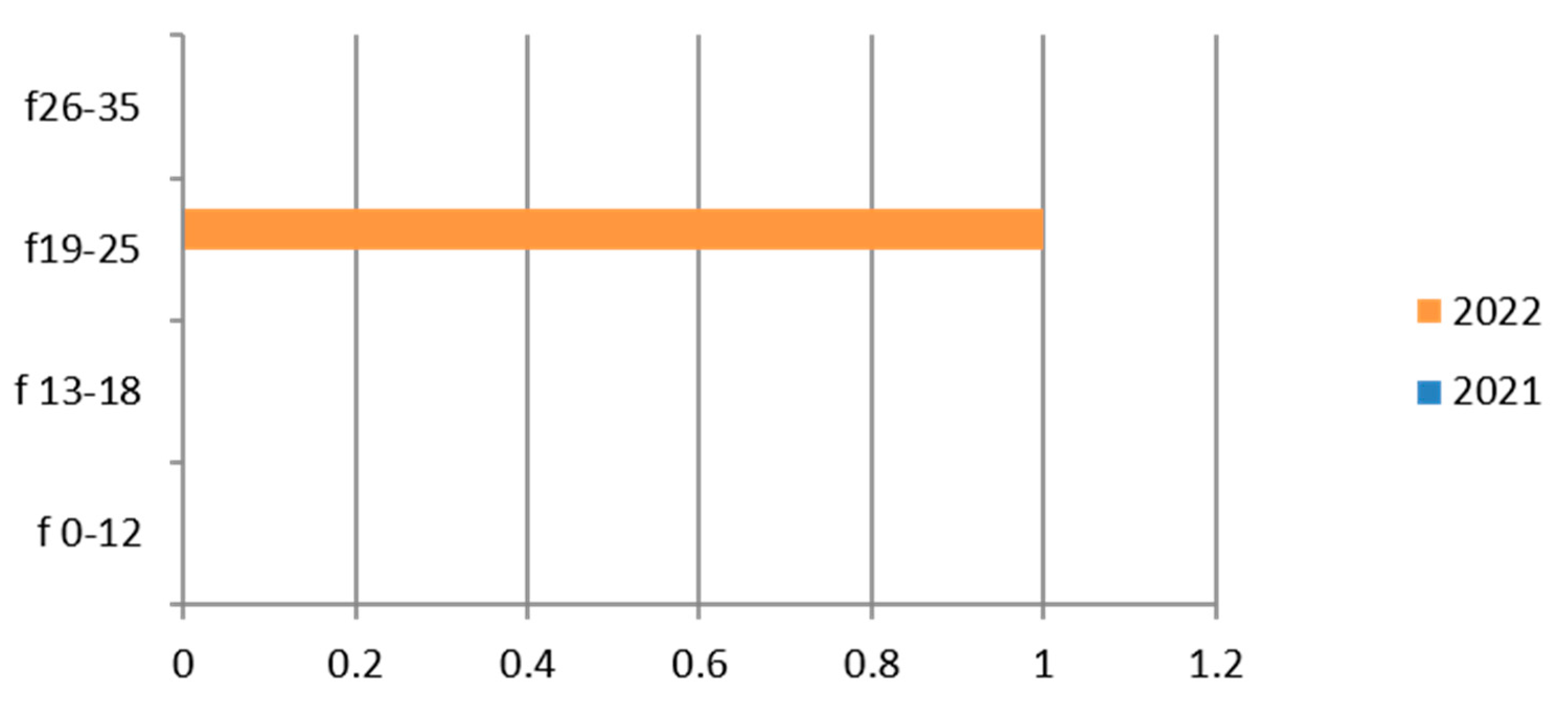 Ijerph 21 00501 g007 Ijerph 21 00501 g007