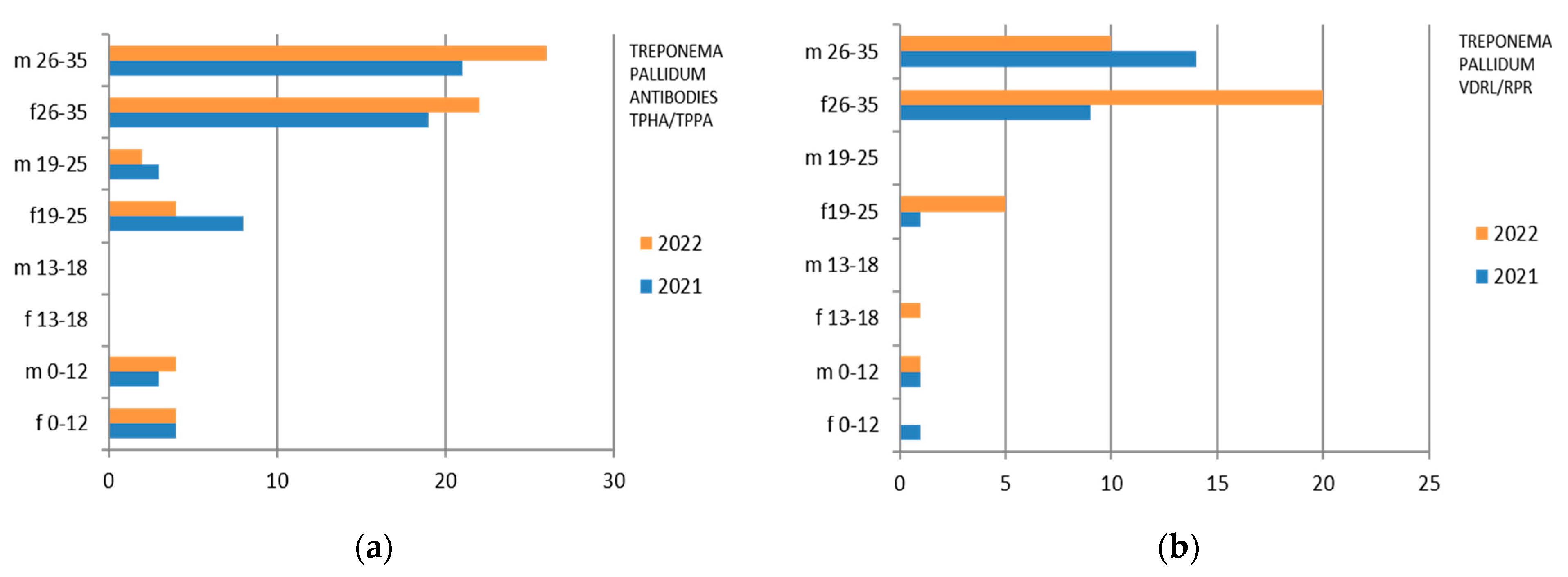 Ijerph 21 00501 g008 Ijerph 21 00501 g008