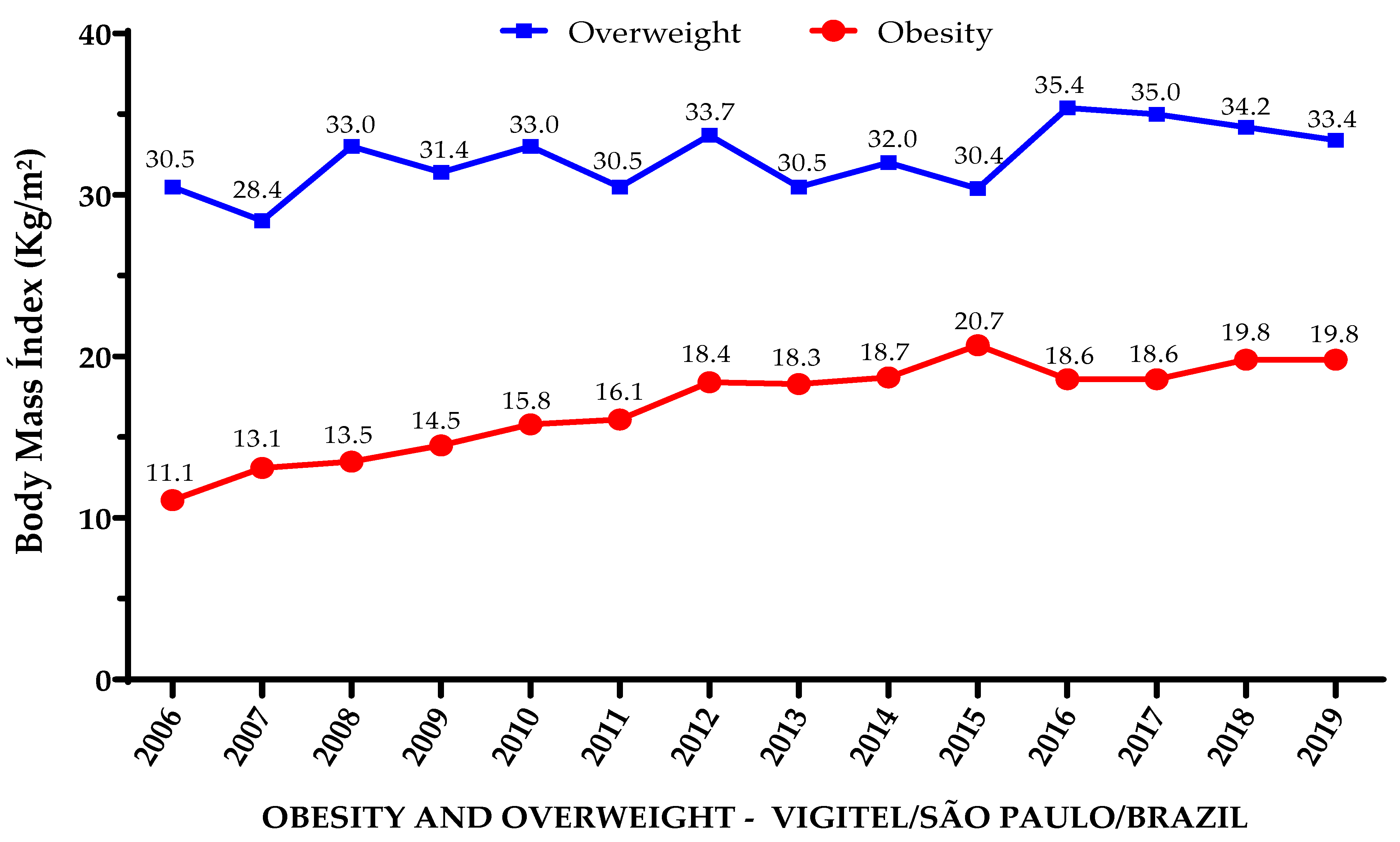 Ijerph 21 00502 g001