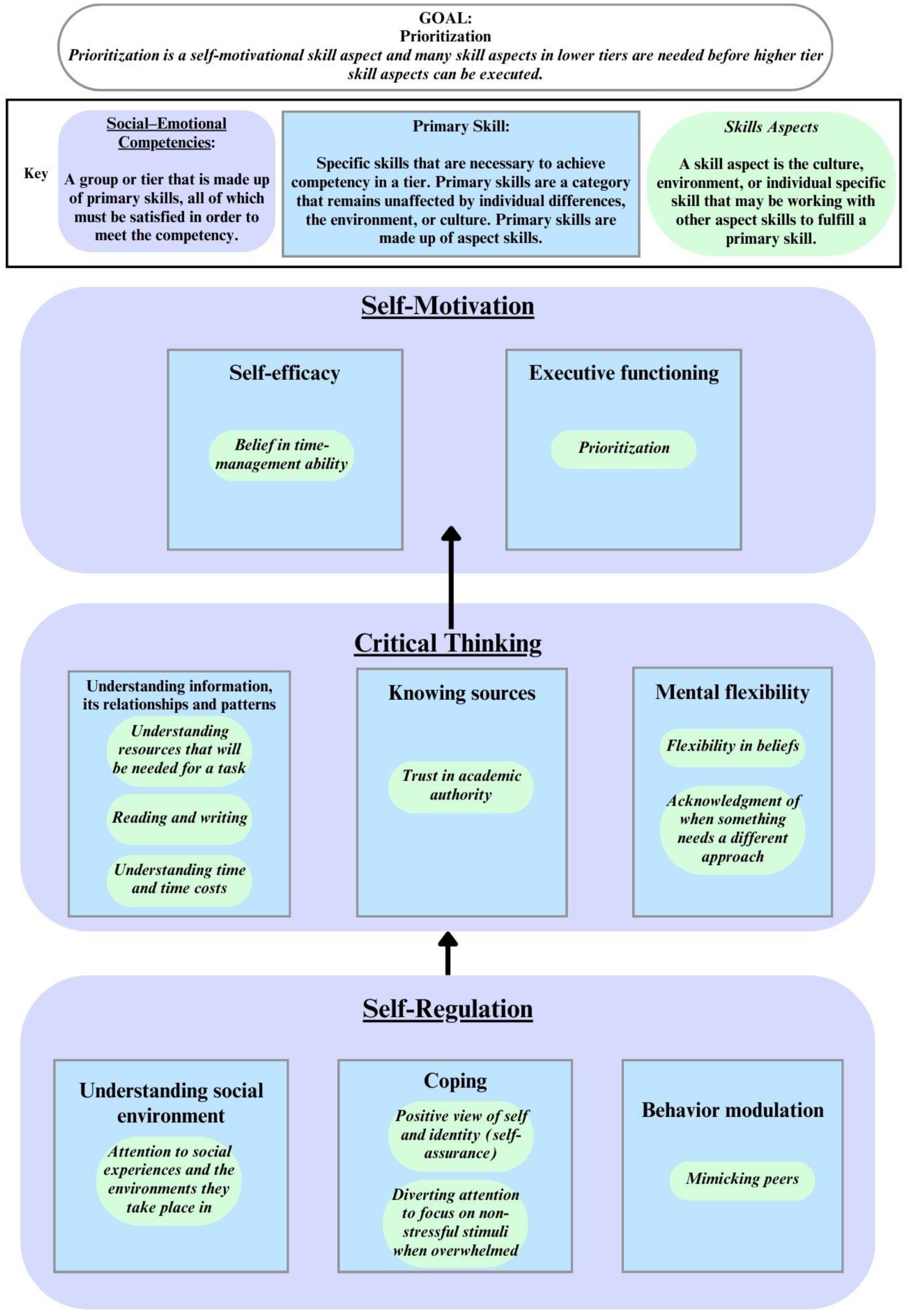 Ijerph 21 00506 g002