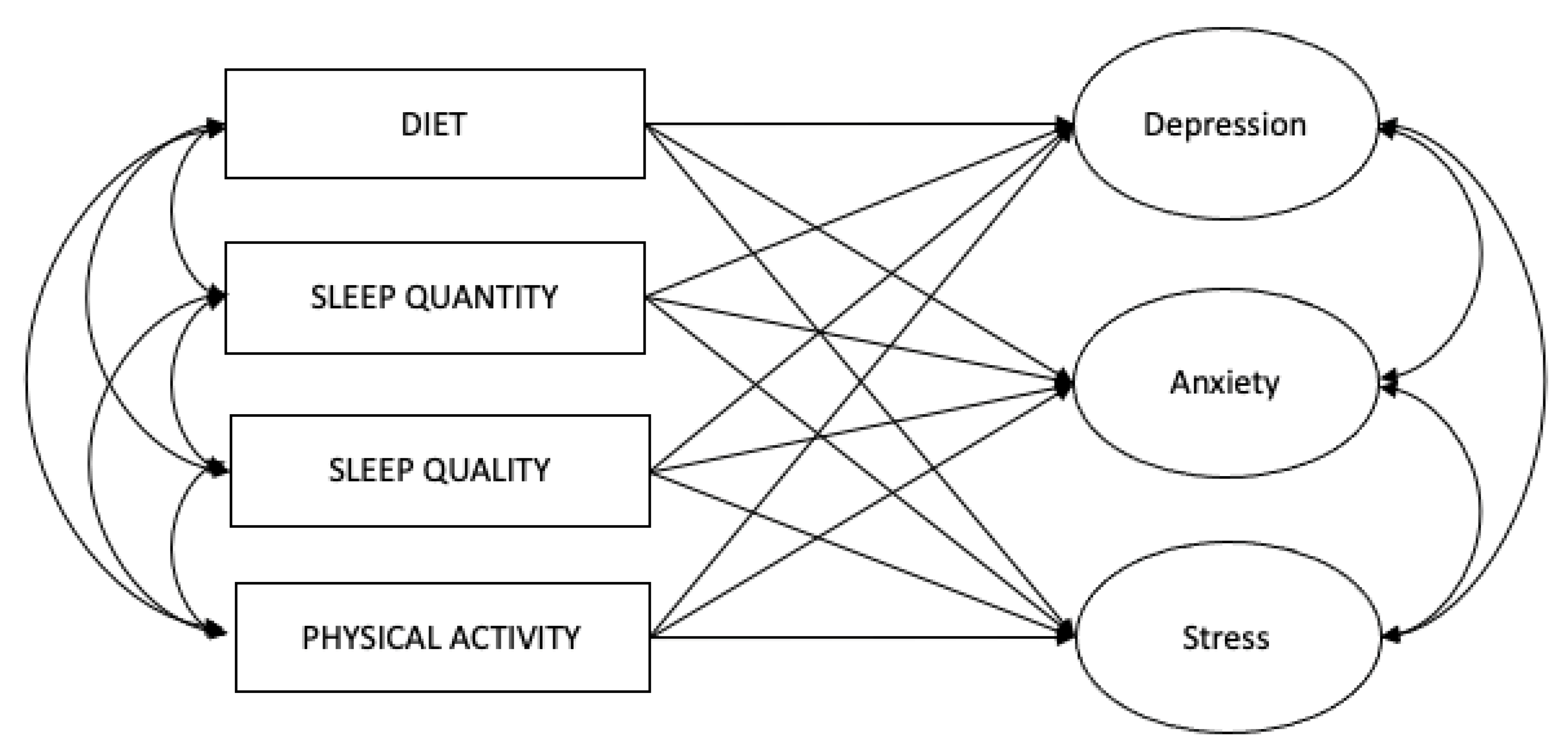 Ijerph 21 00509 g002