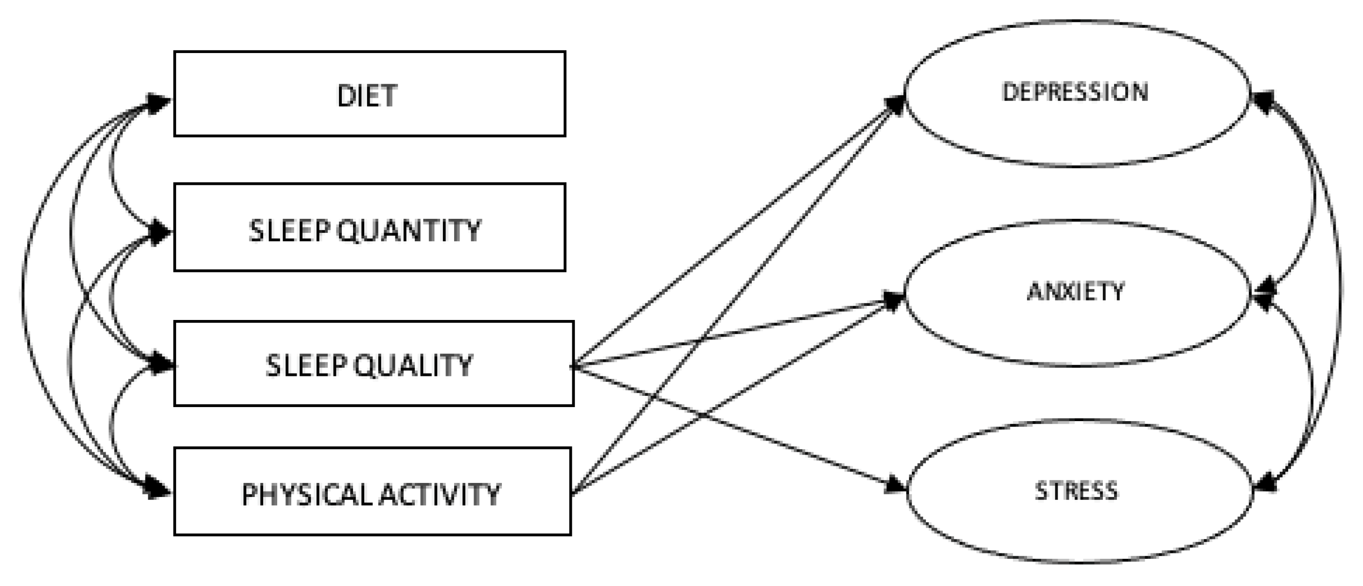 Ijerph 21 00509 g004