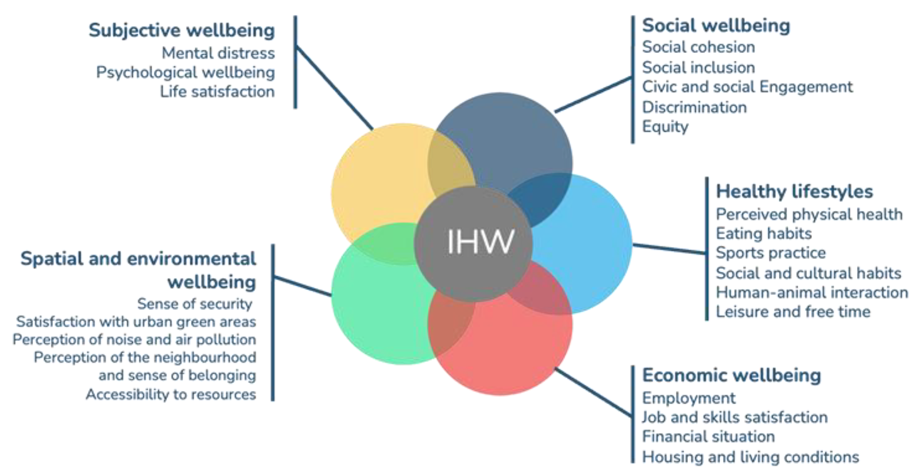 Ijerph 21 00510 g001