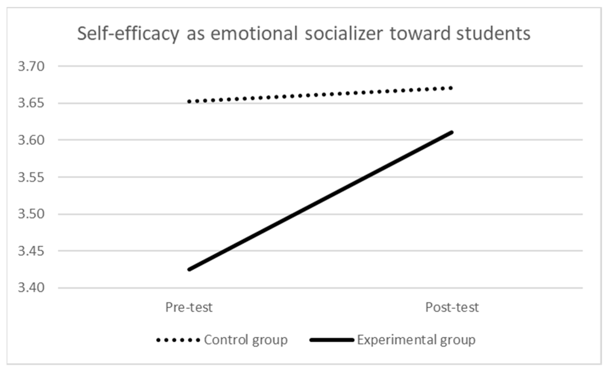 Ijerph 21 00511 g002
