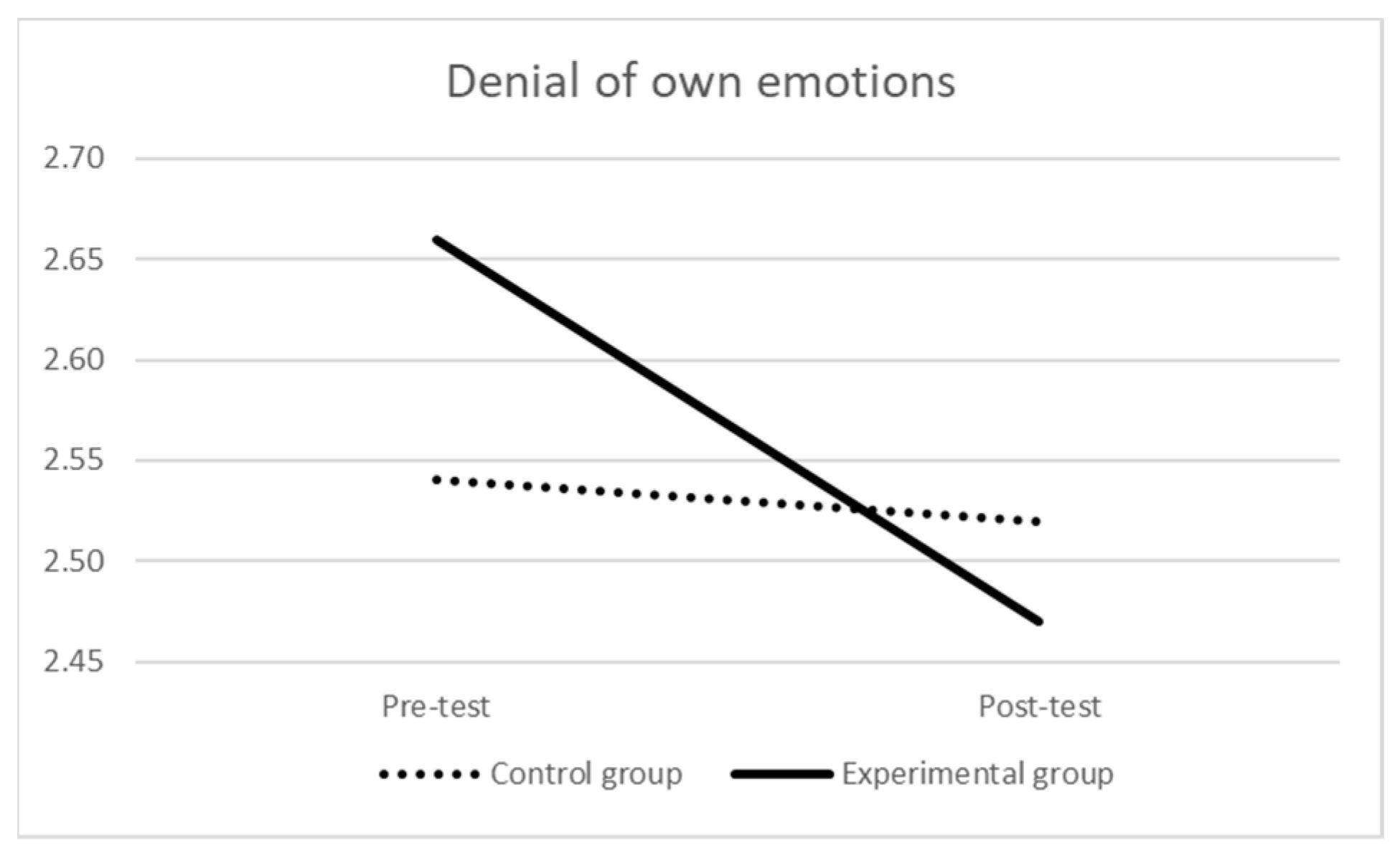 Ijerph 21 00511 g004
