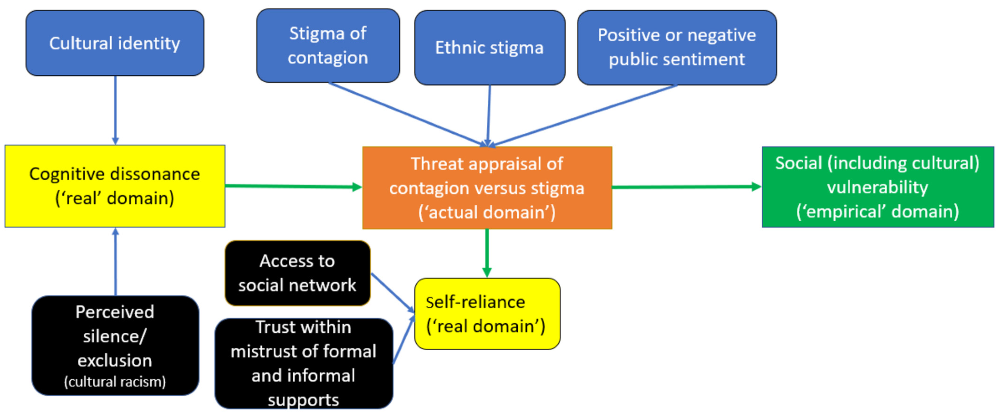 Ijerph 21 00512 g001