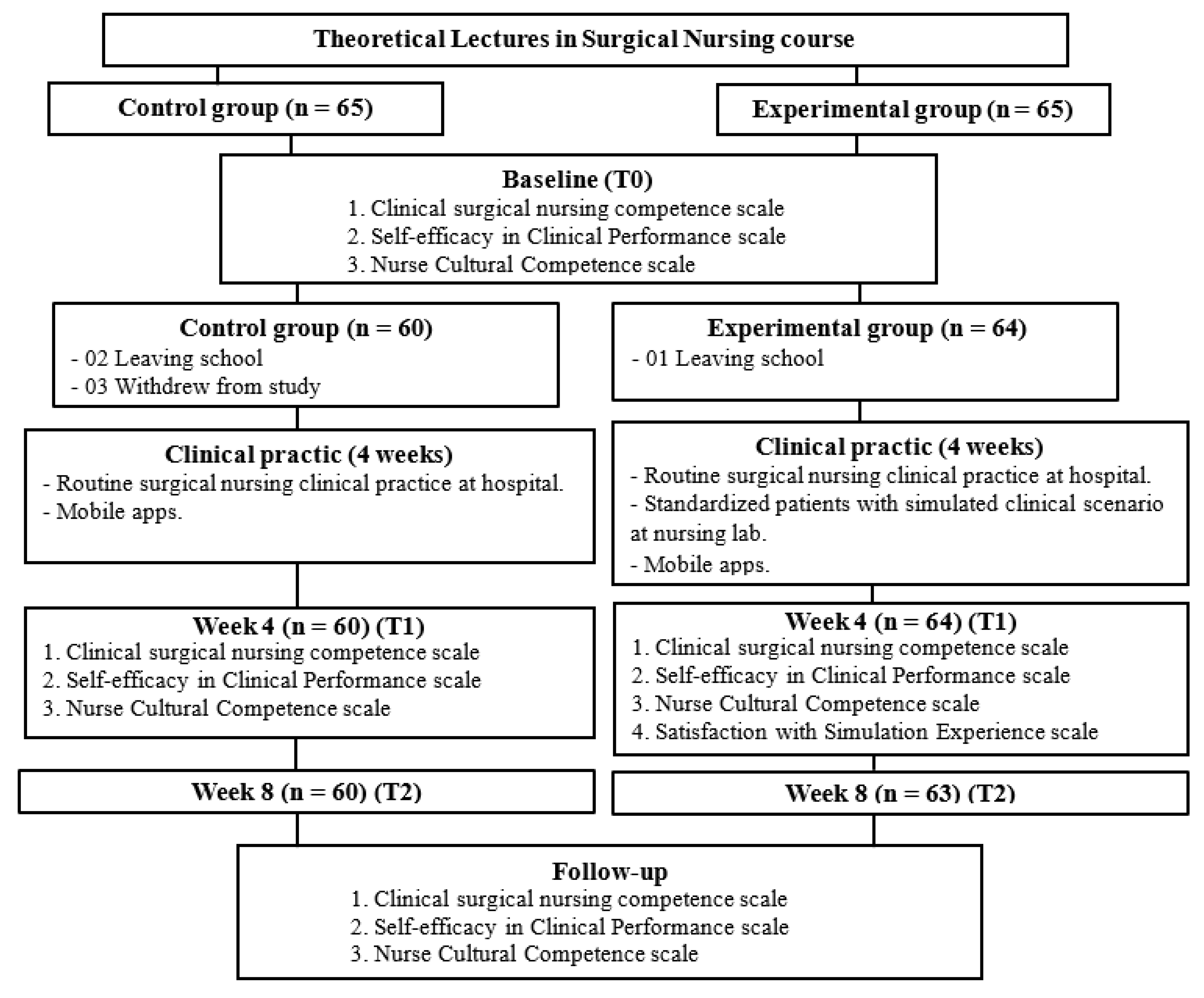 Ijerph 21 00515 g001