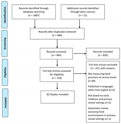 Ijerph 21 00516 i001