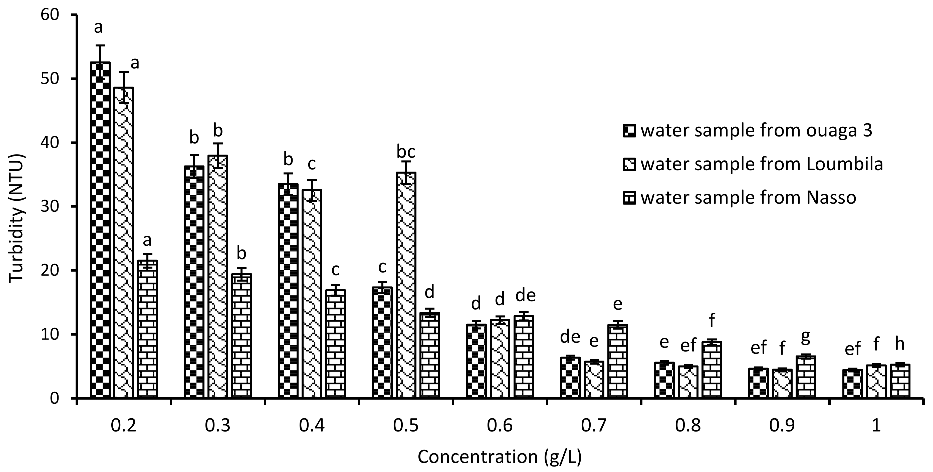 Ijerph 21 00519 g002