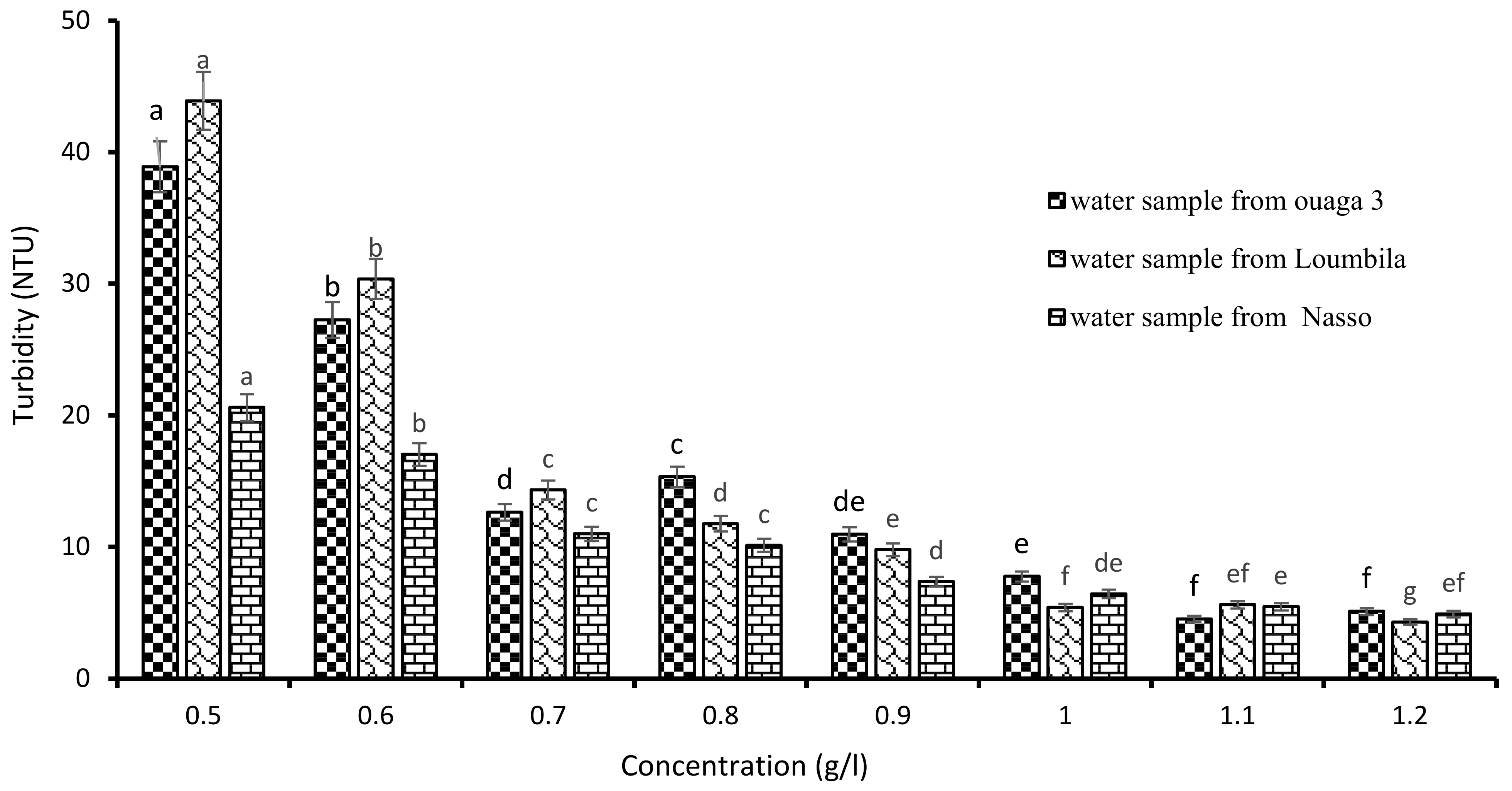 Ijerph 21 00519 g003