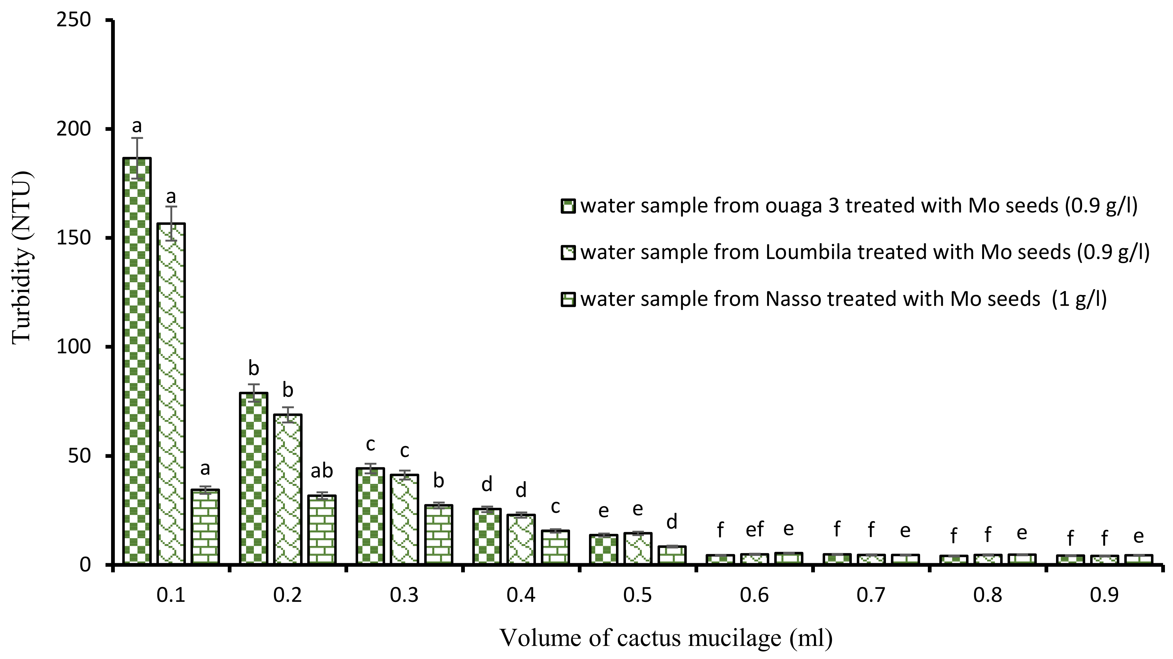 Ijerph 21 00519 g004