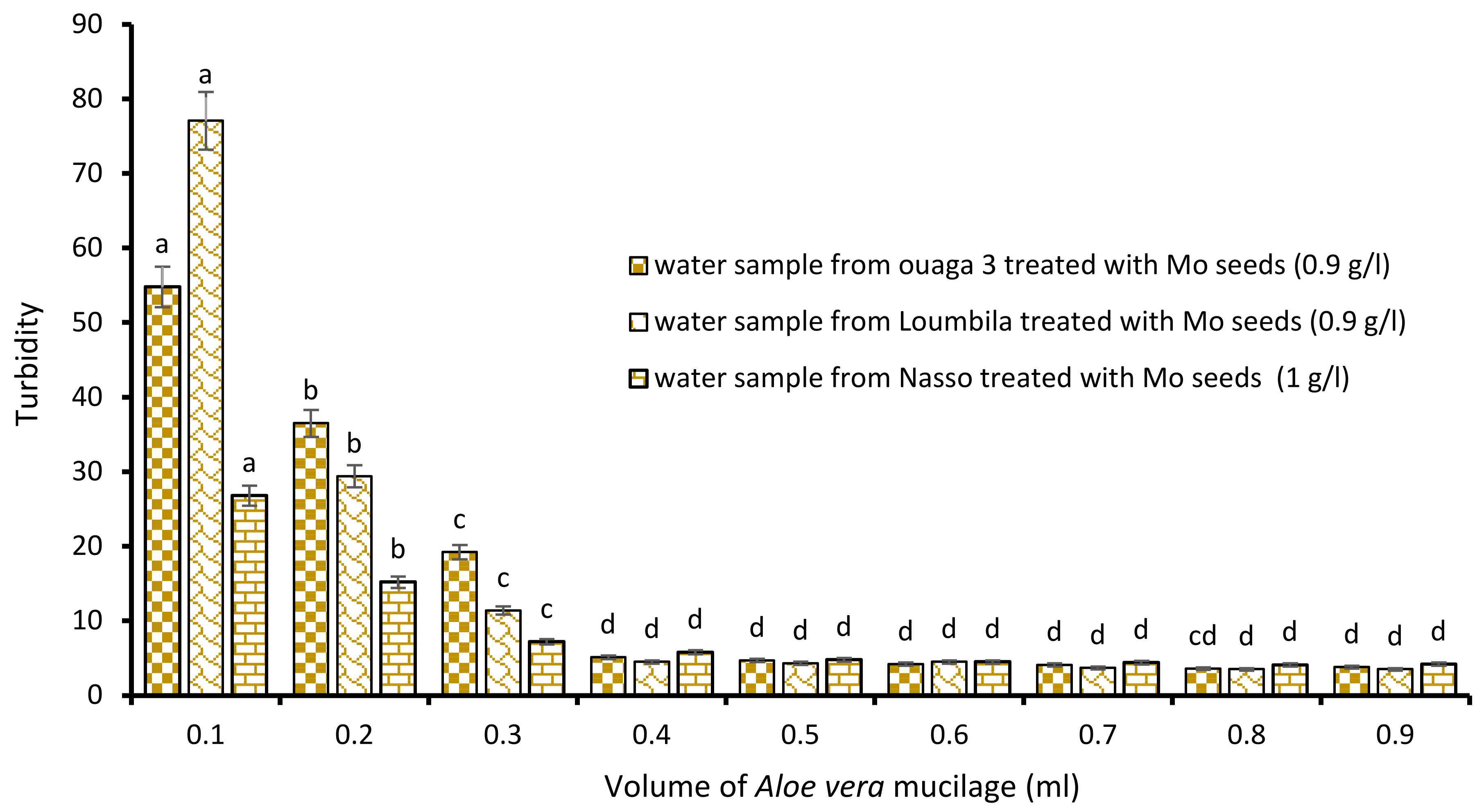 Ijerph 21 00519 g006