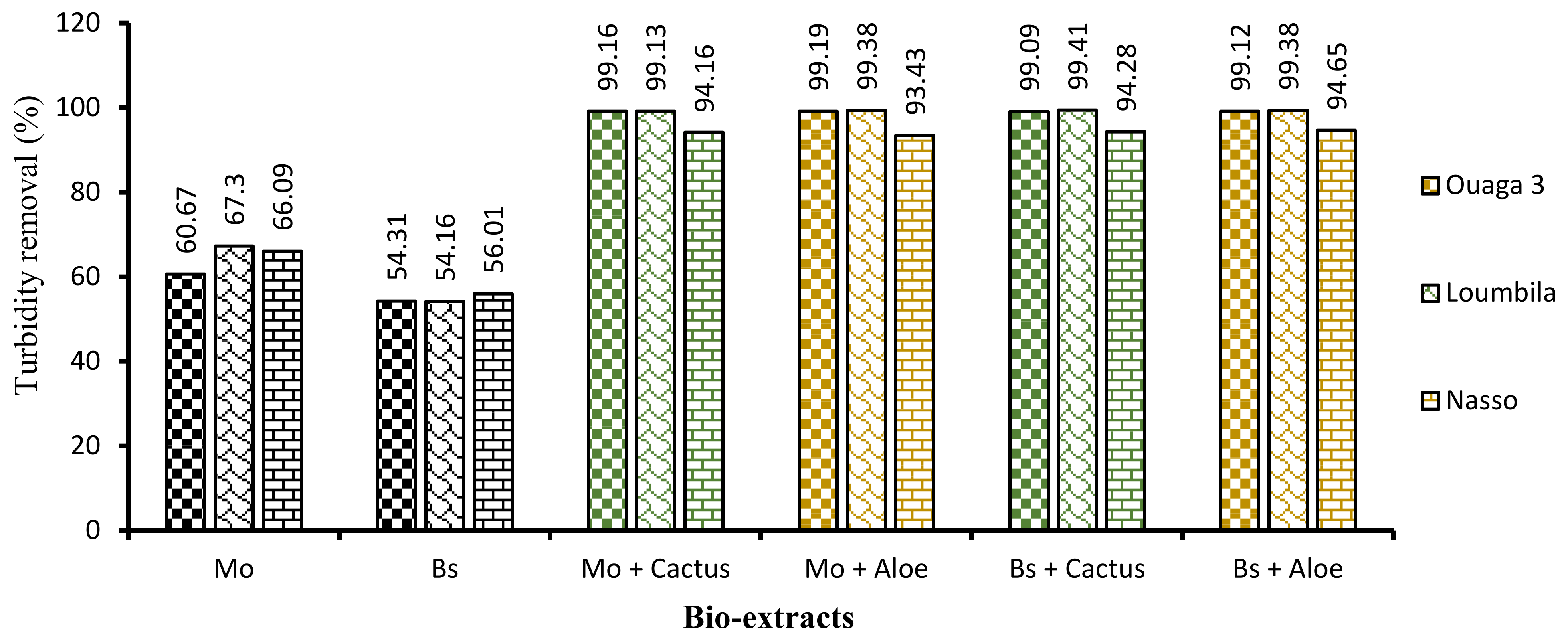 Ijerph 21 00519 g008