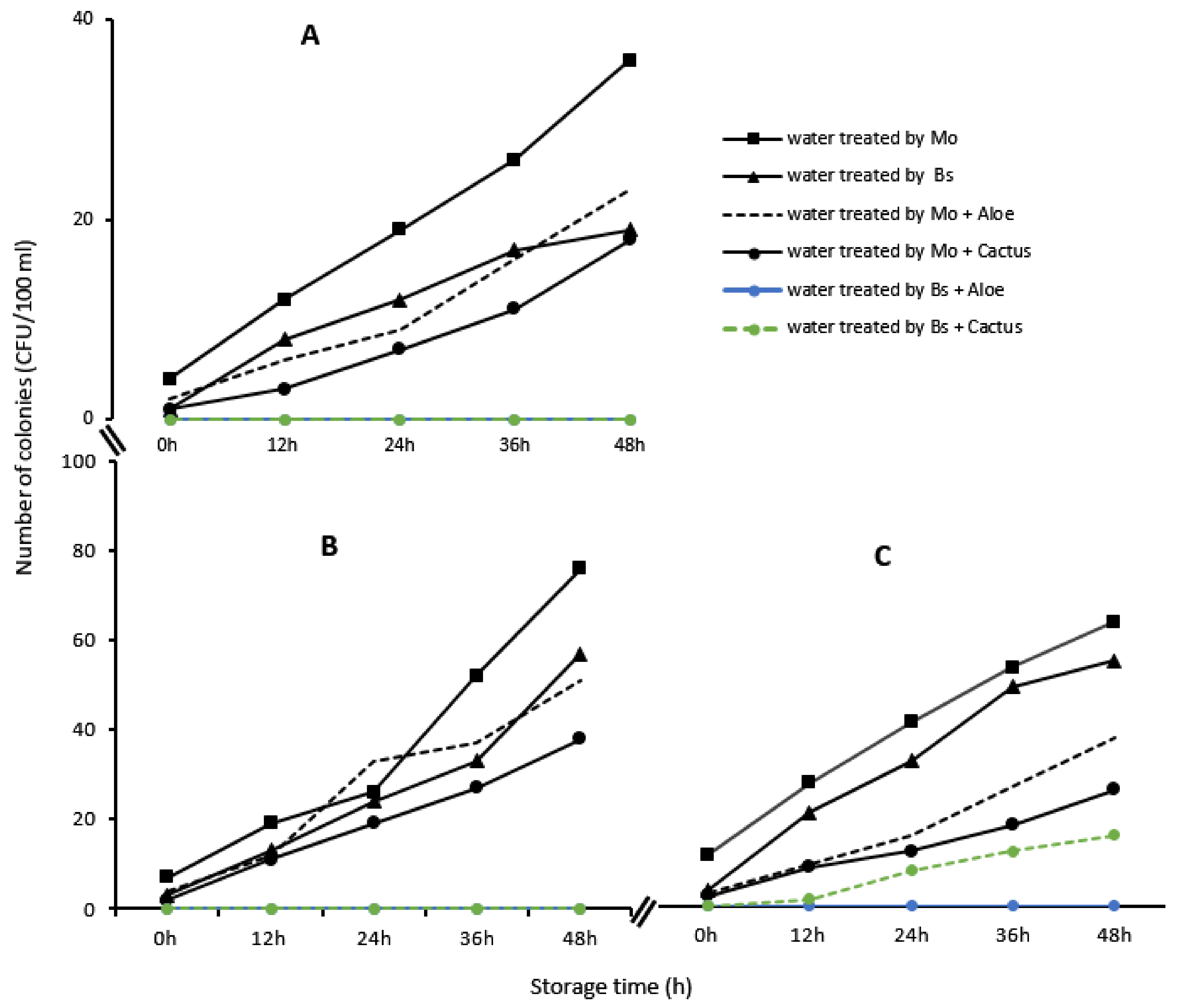 Ijerph 21 00519 g012