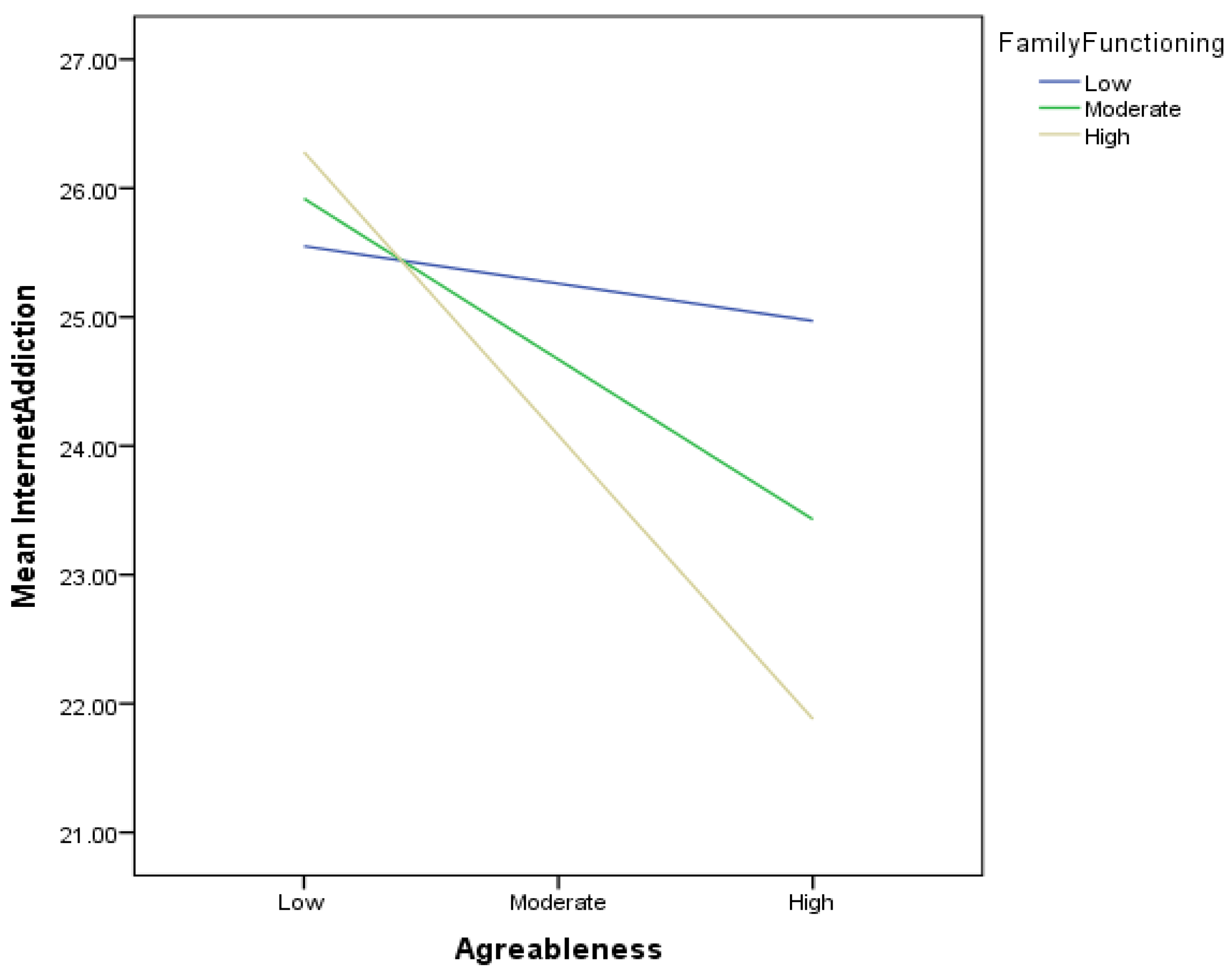 Ijerph 21 00520 g002