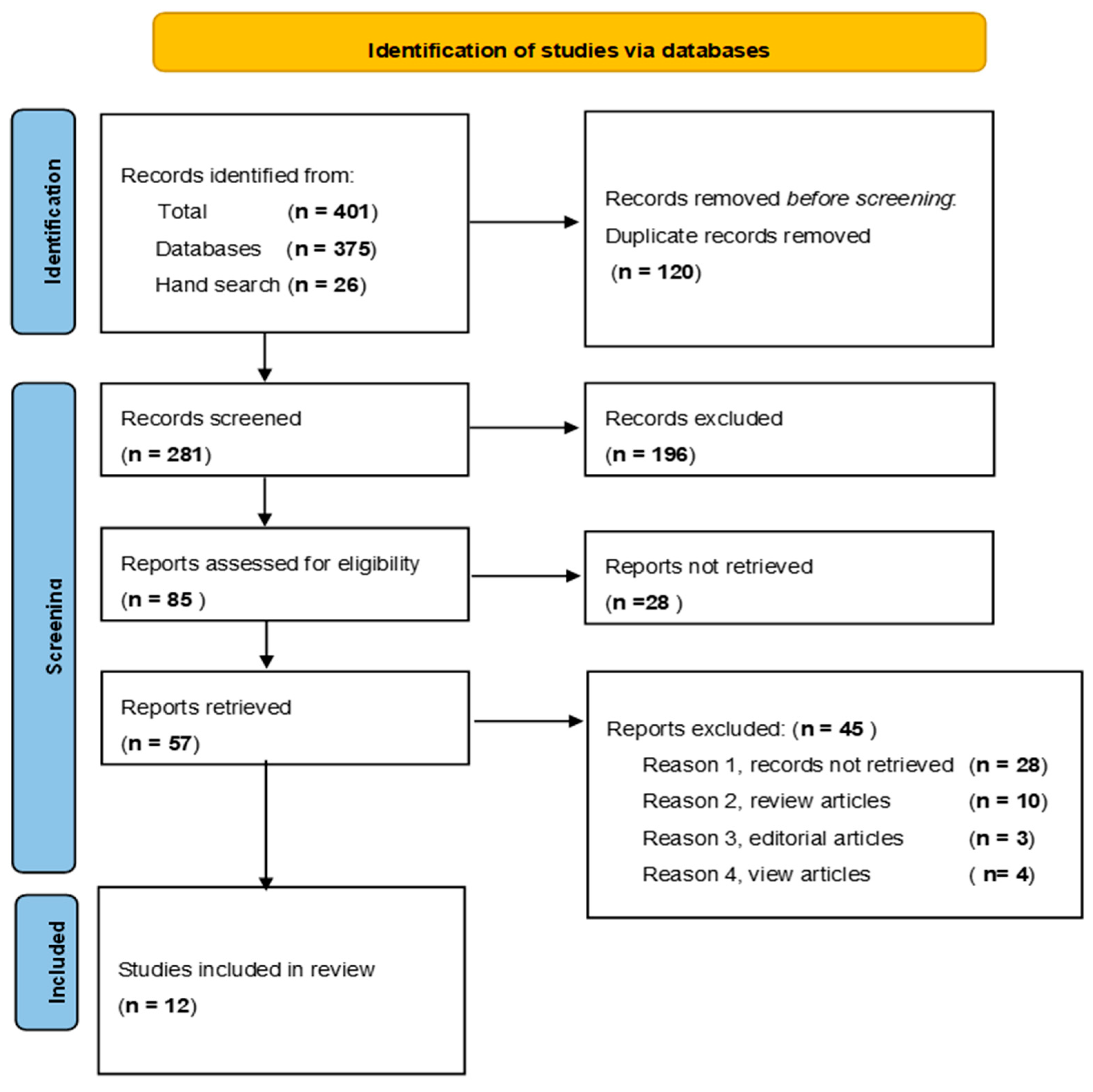 Ijerph 21 00524 g001