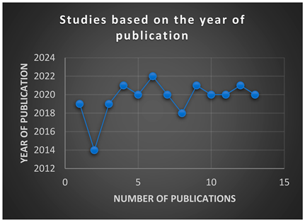 Ijerph 21 00524 i001