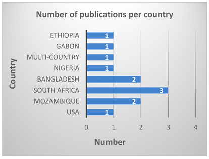 Ijerph 21 00524 i002