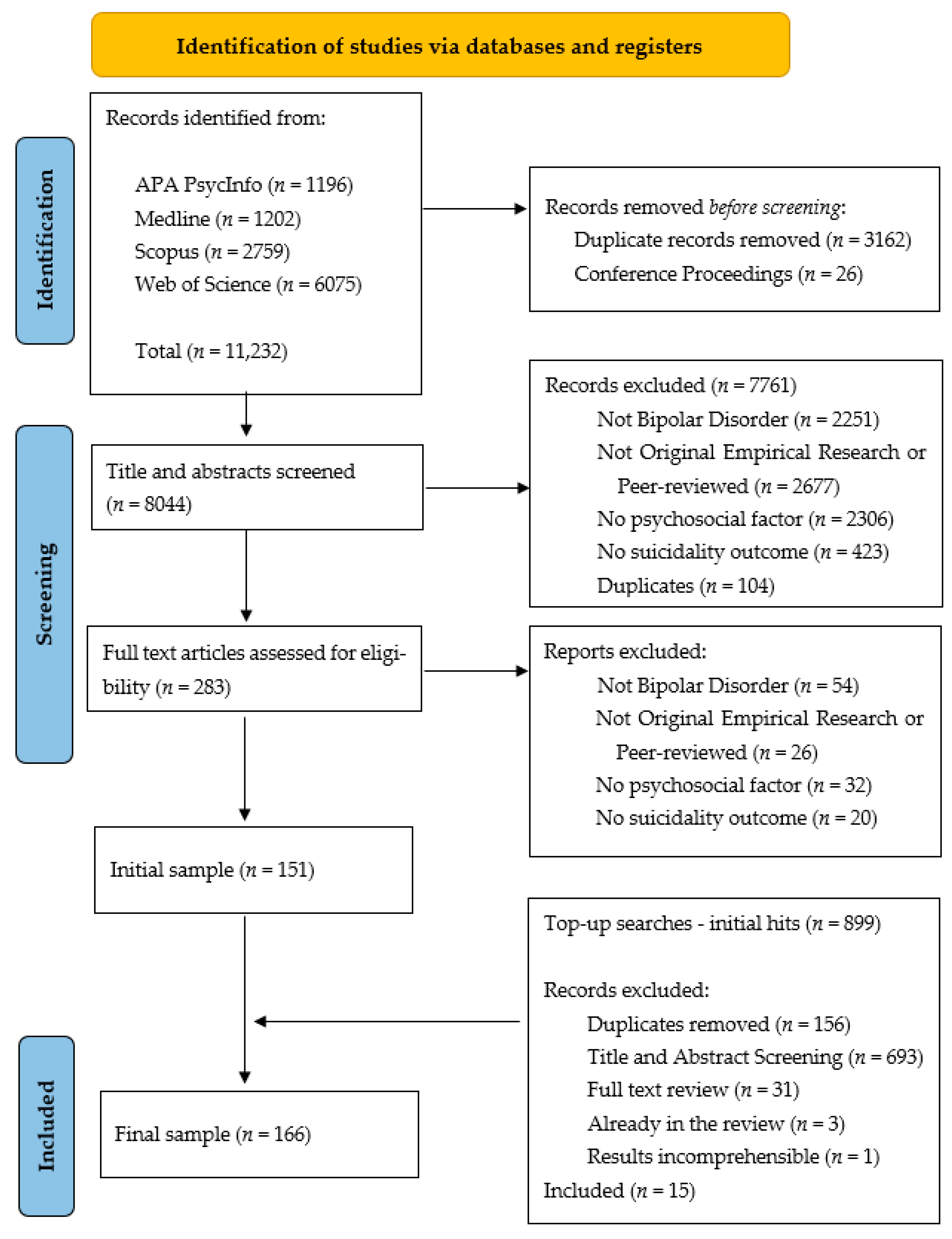 Ijerph 21 00525 g001 Ijerph 21 00525 g001