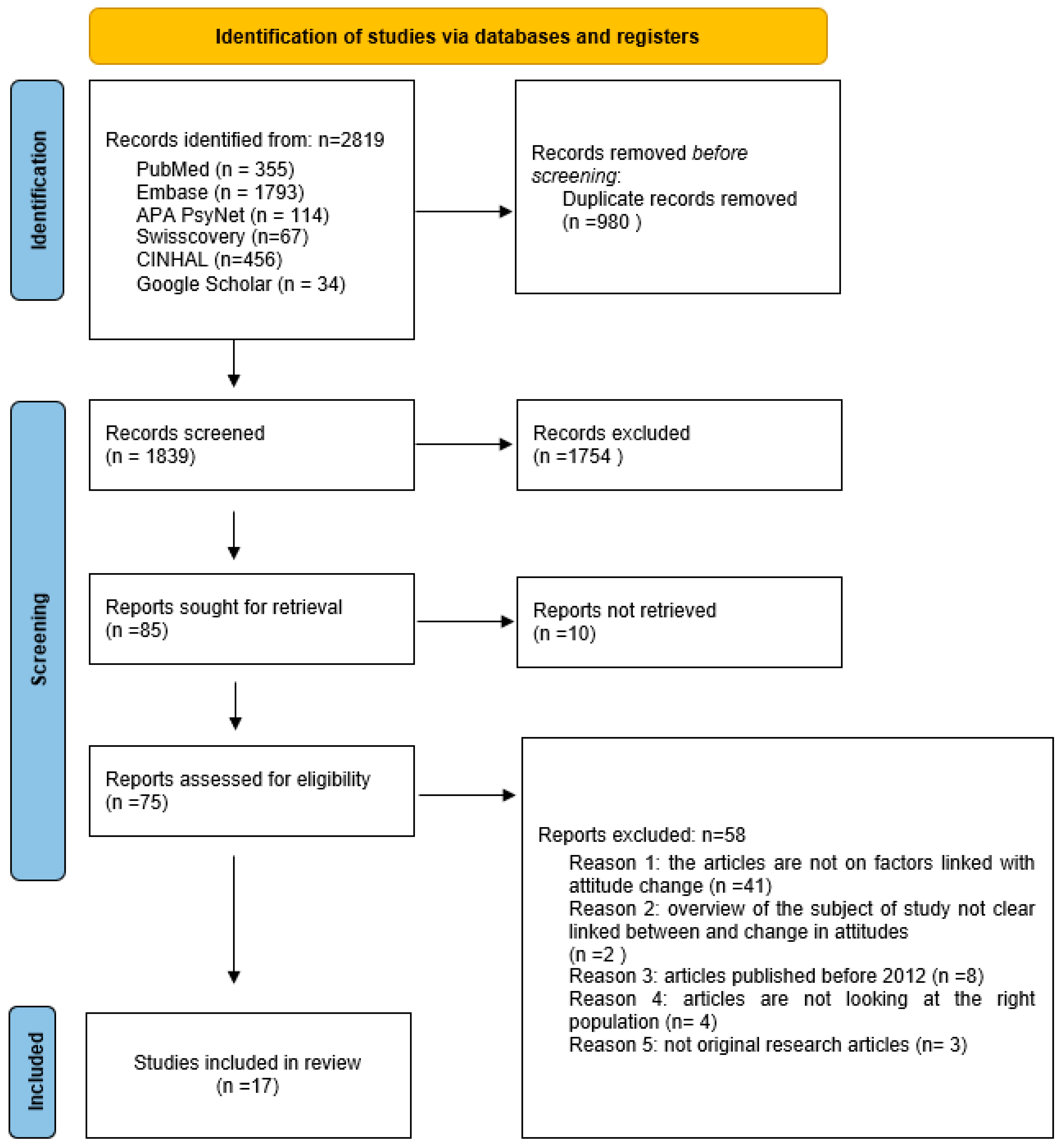 Ijerph 21 00528 g001
