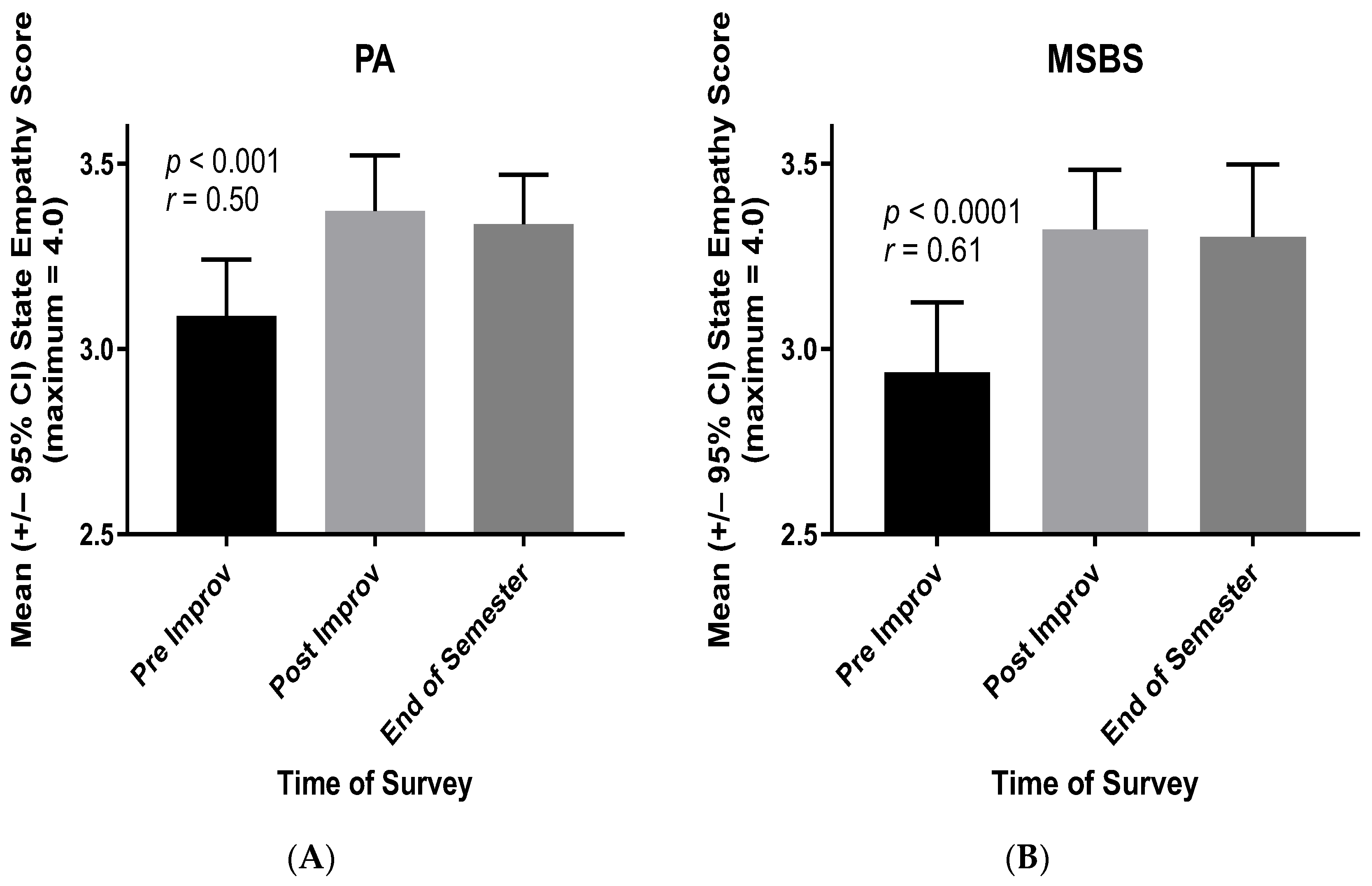 Ijerph 21 00531 g003