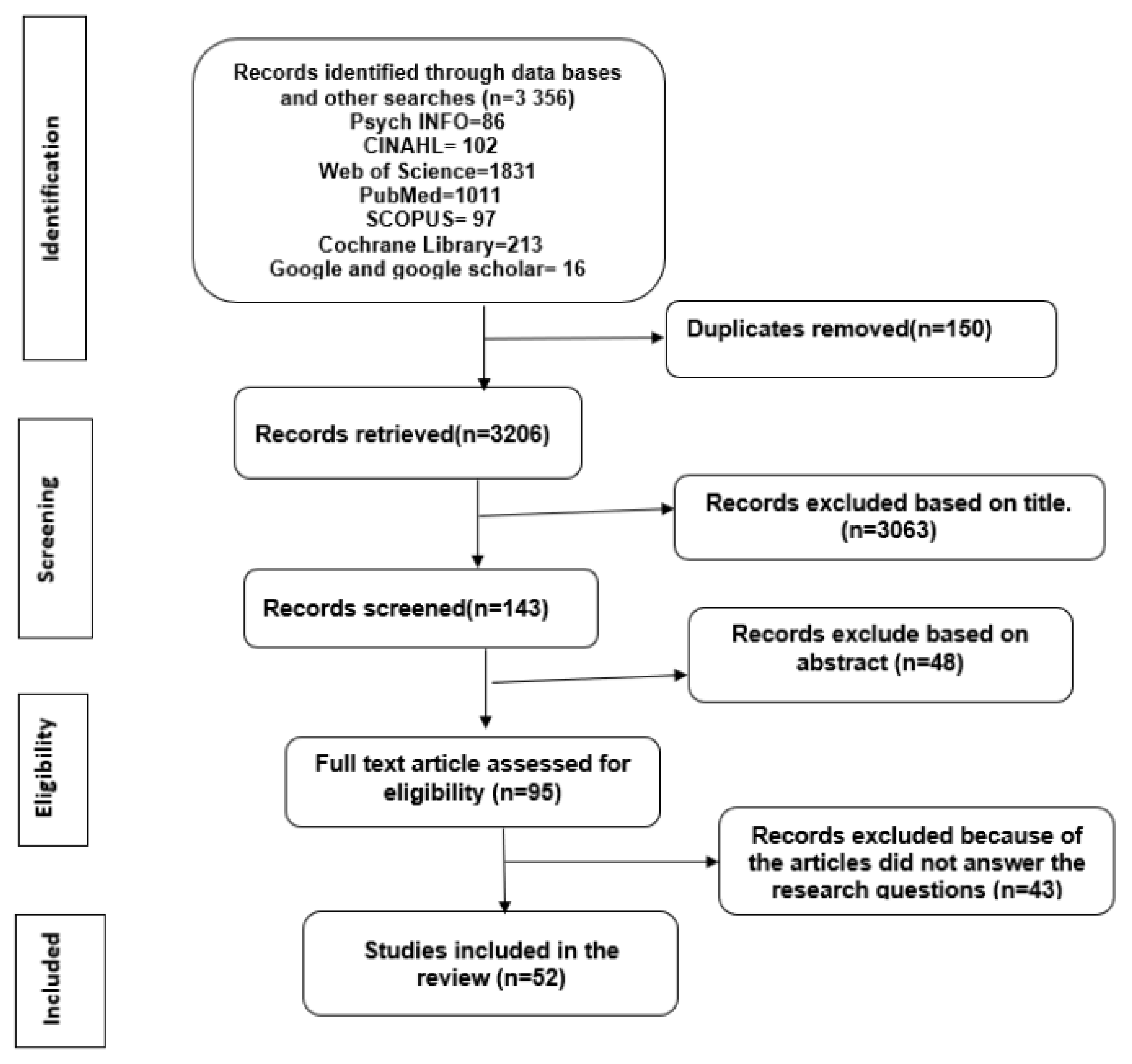 Ijerph 21 00534 g001