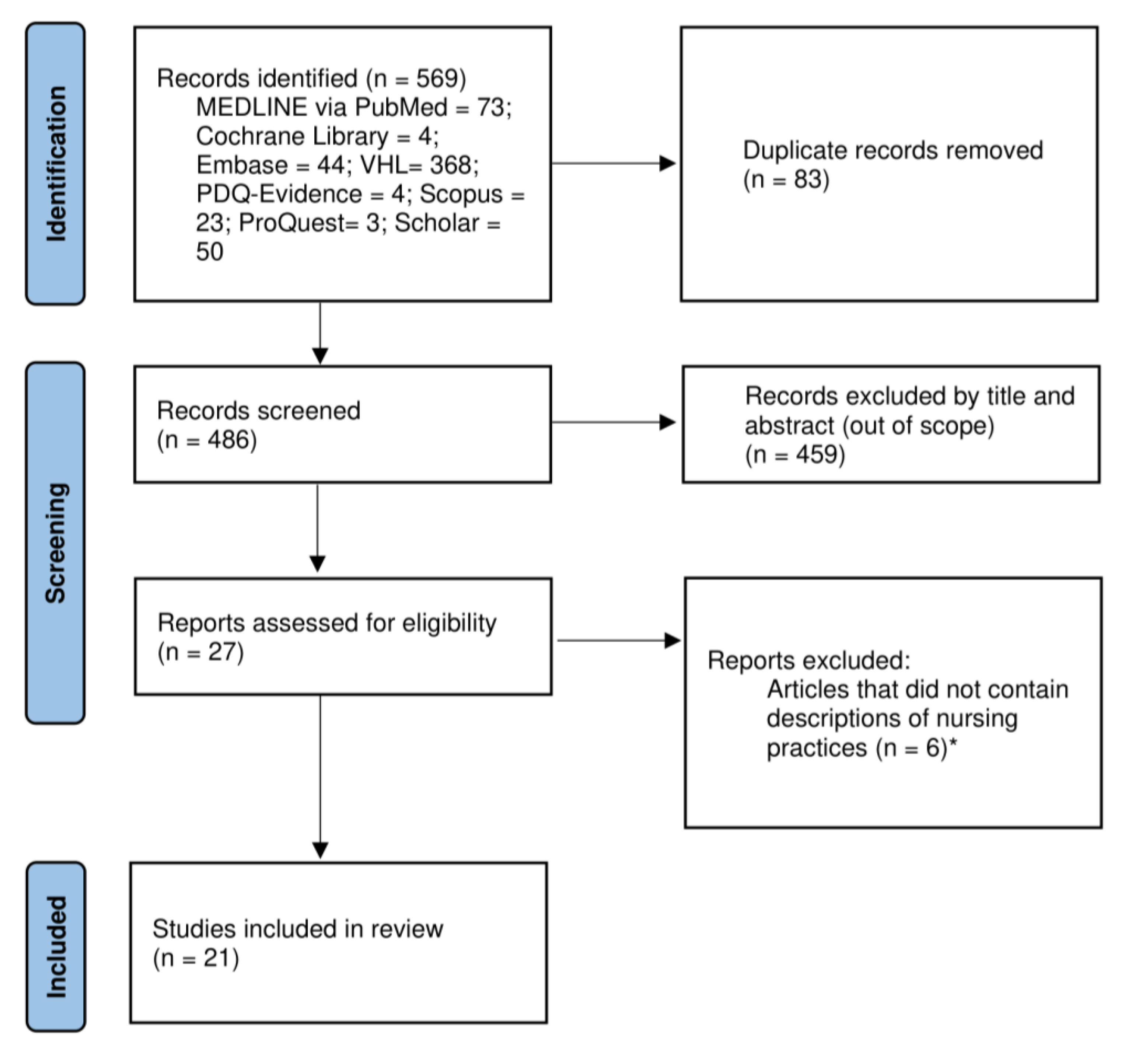Ijerph 21 00535 g001
