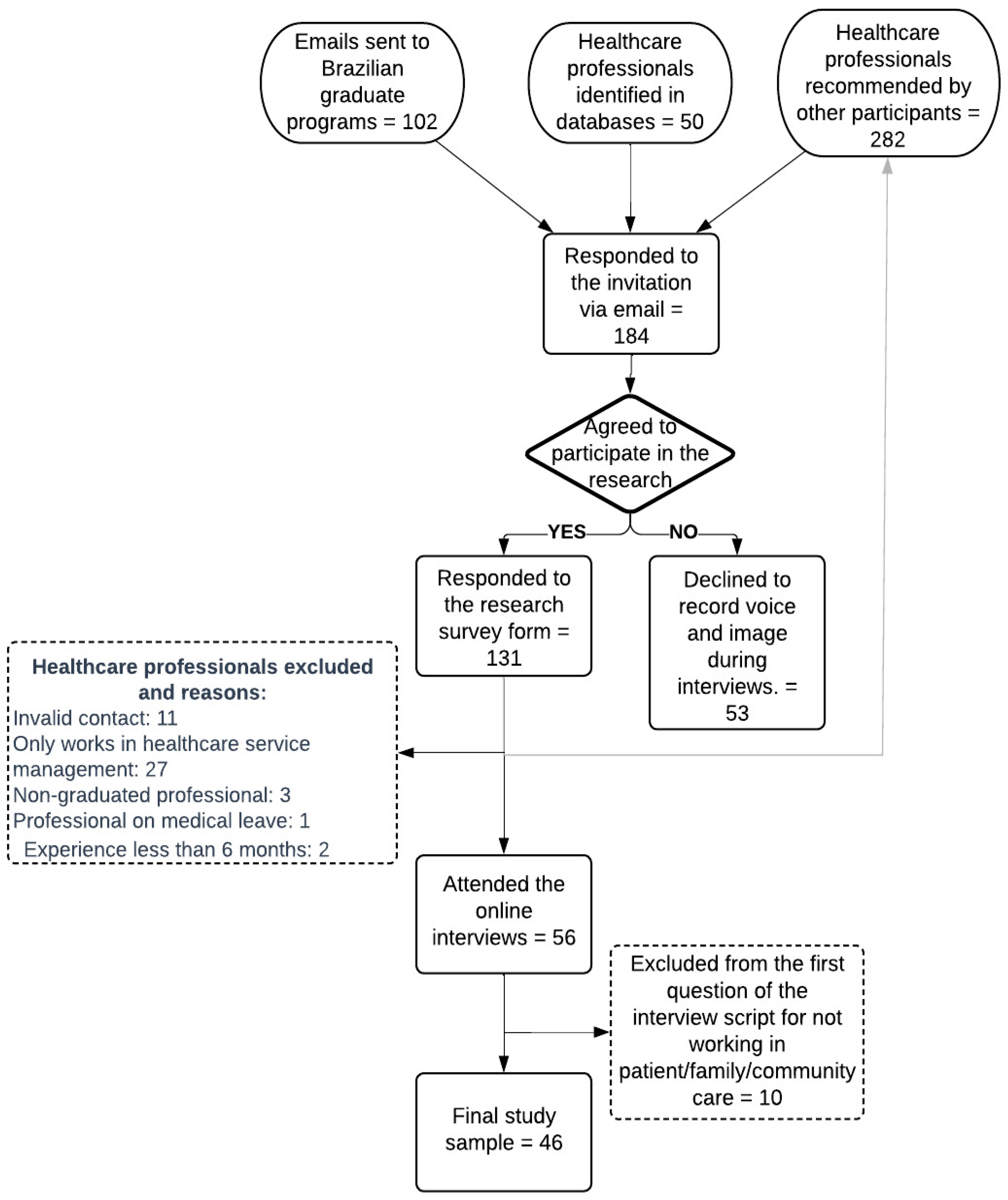 Ijerph 21 00536 g001