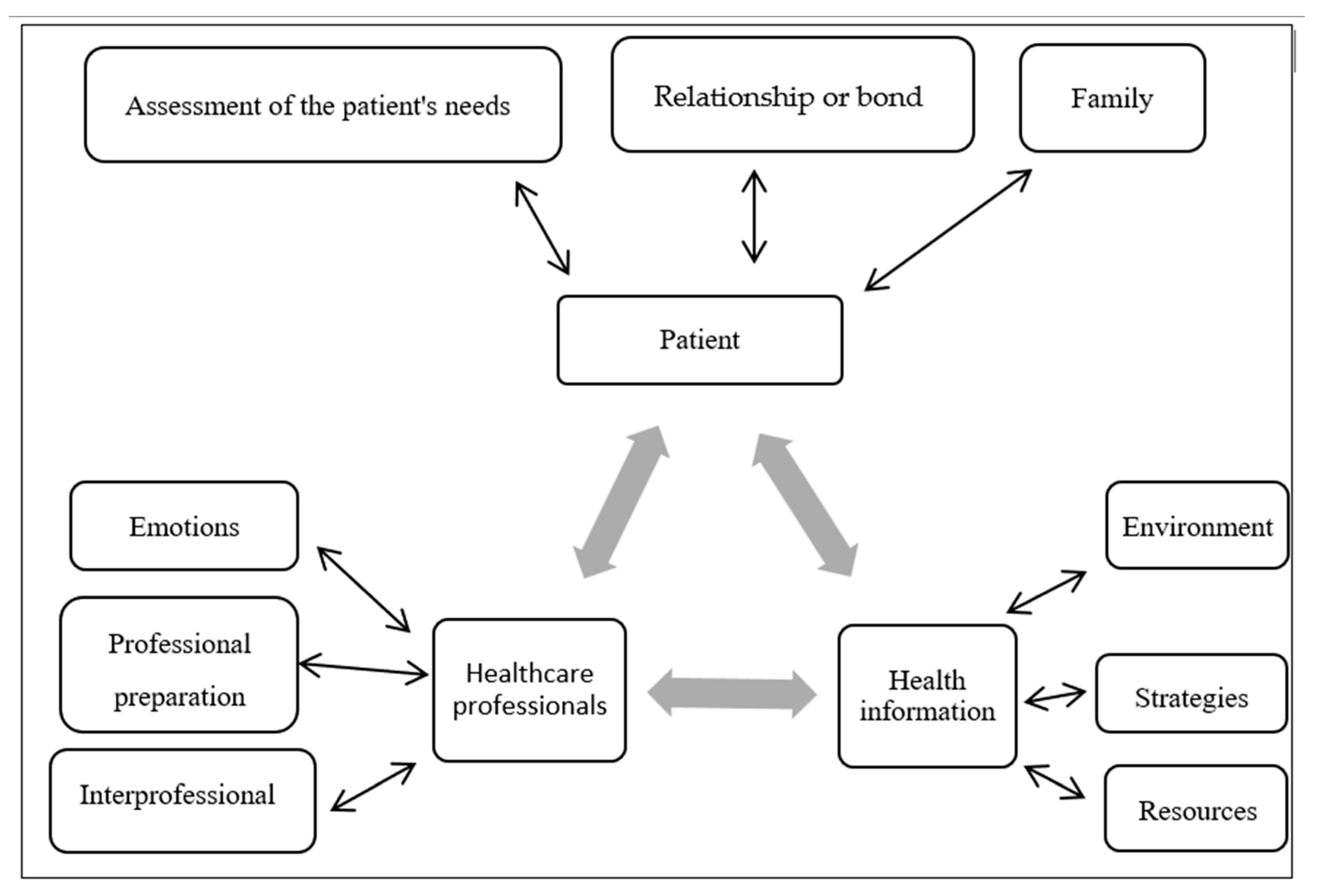 Ijerph 21 00536 g002