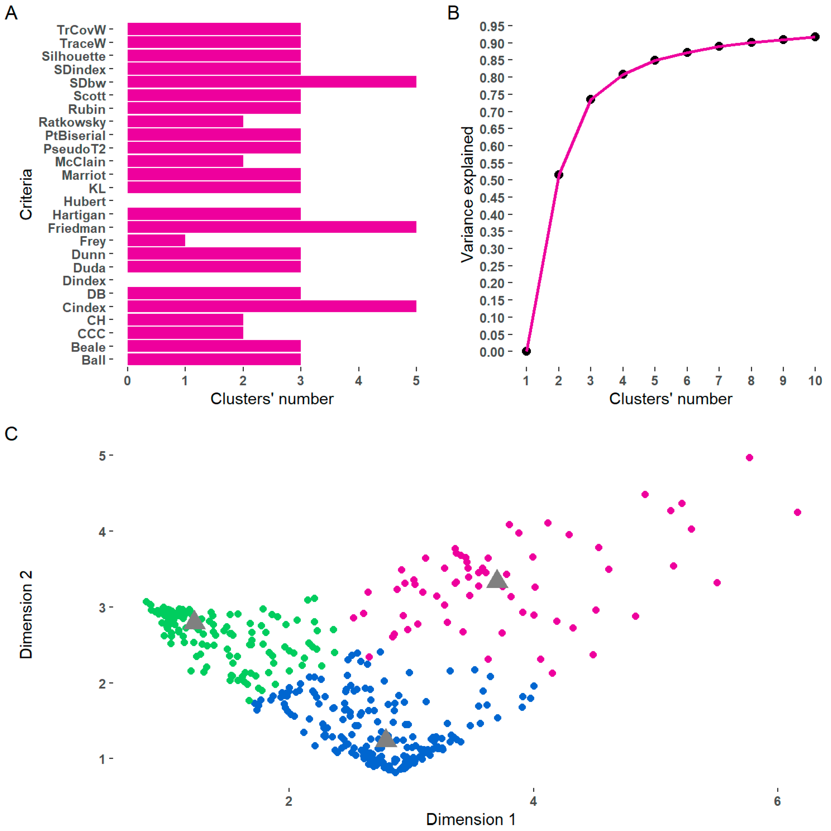 Ijerph 21 00537 g001 Ijerph 21 00537 g001