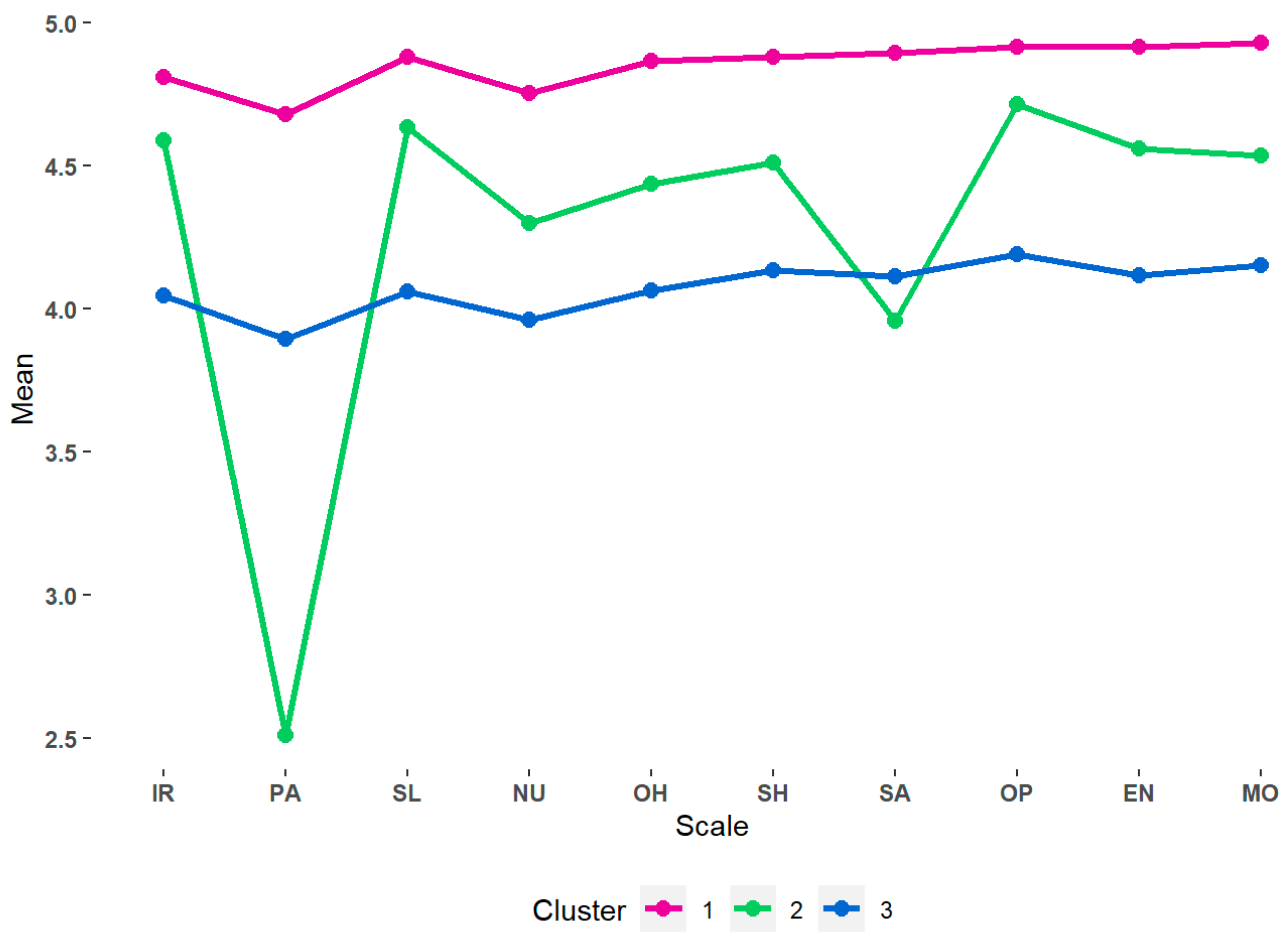 Ijerph 21 00537 g002 Ijerph 21 00537 g002