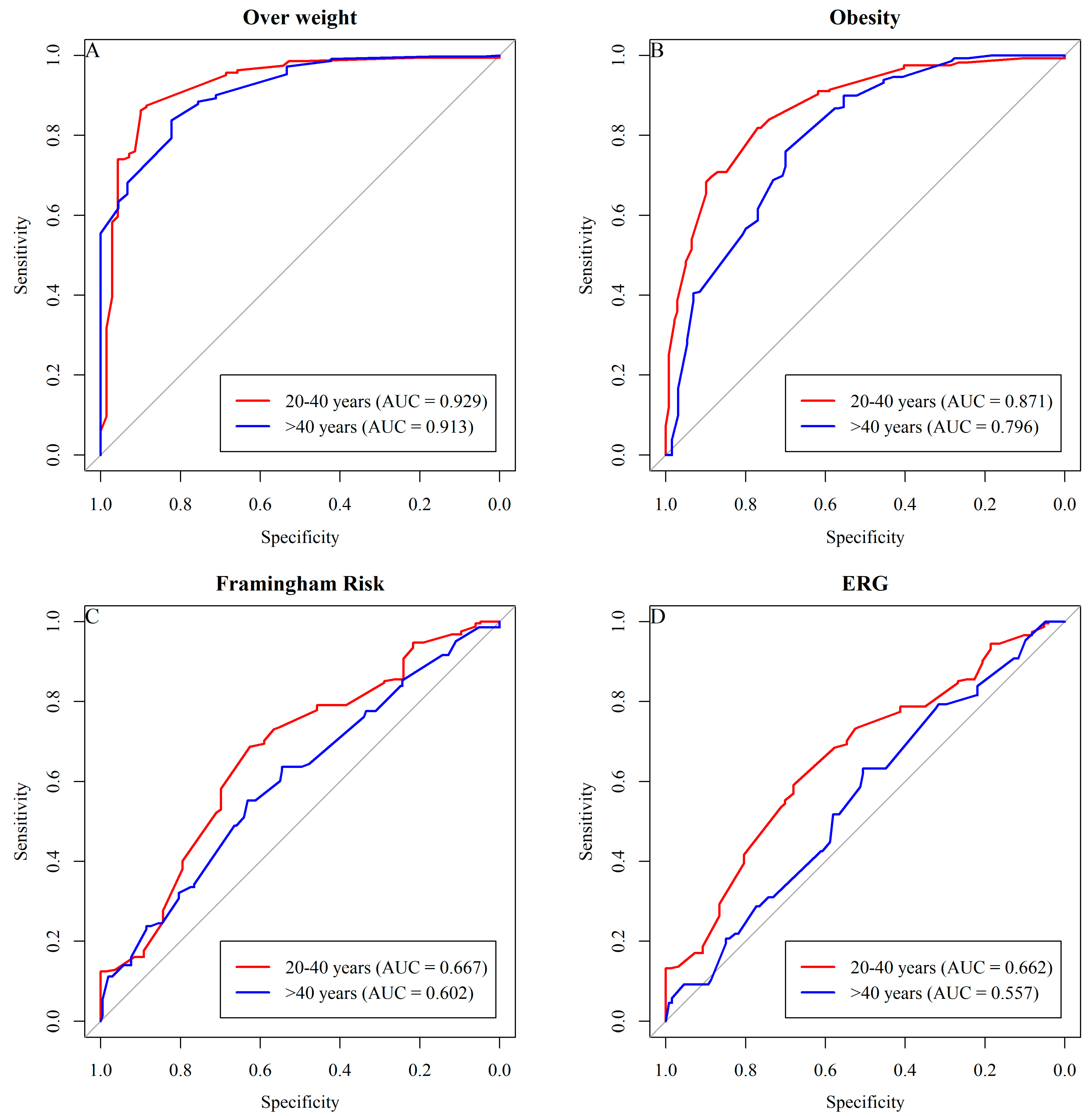 Ijerph 21 00549 g002