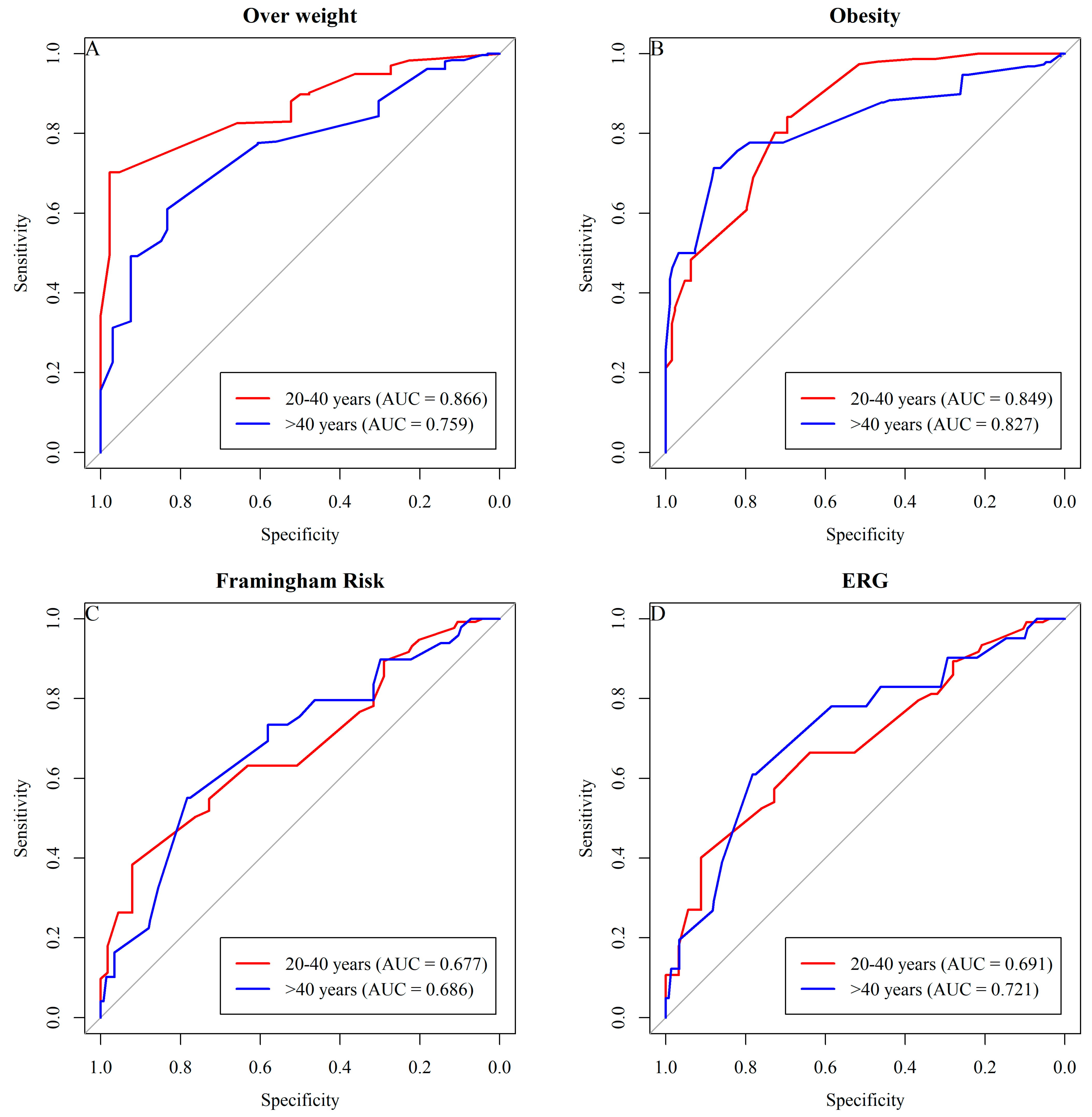 Ijerph 21 00549 g003