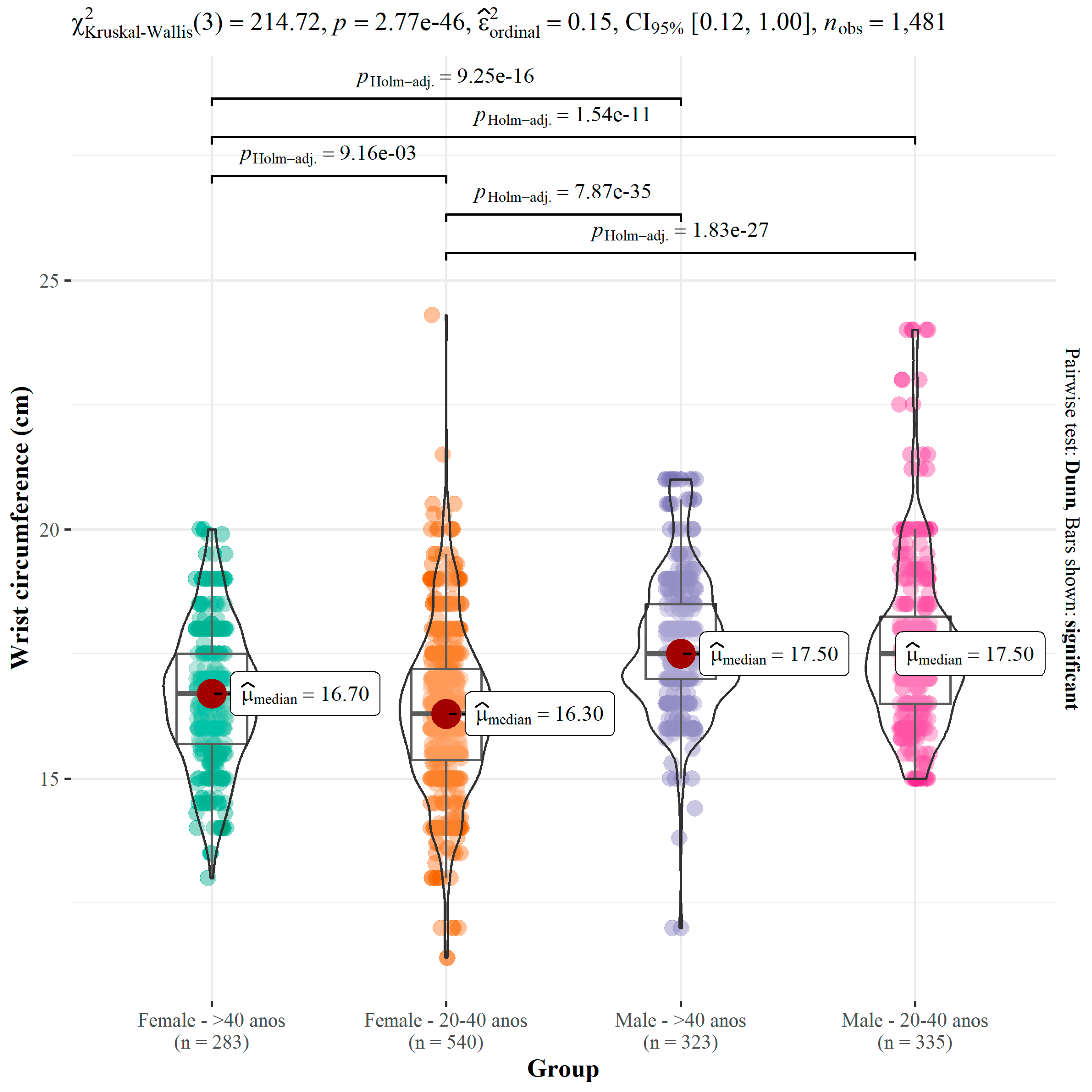 Ijerph 21 00549 g004