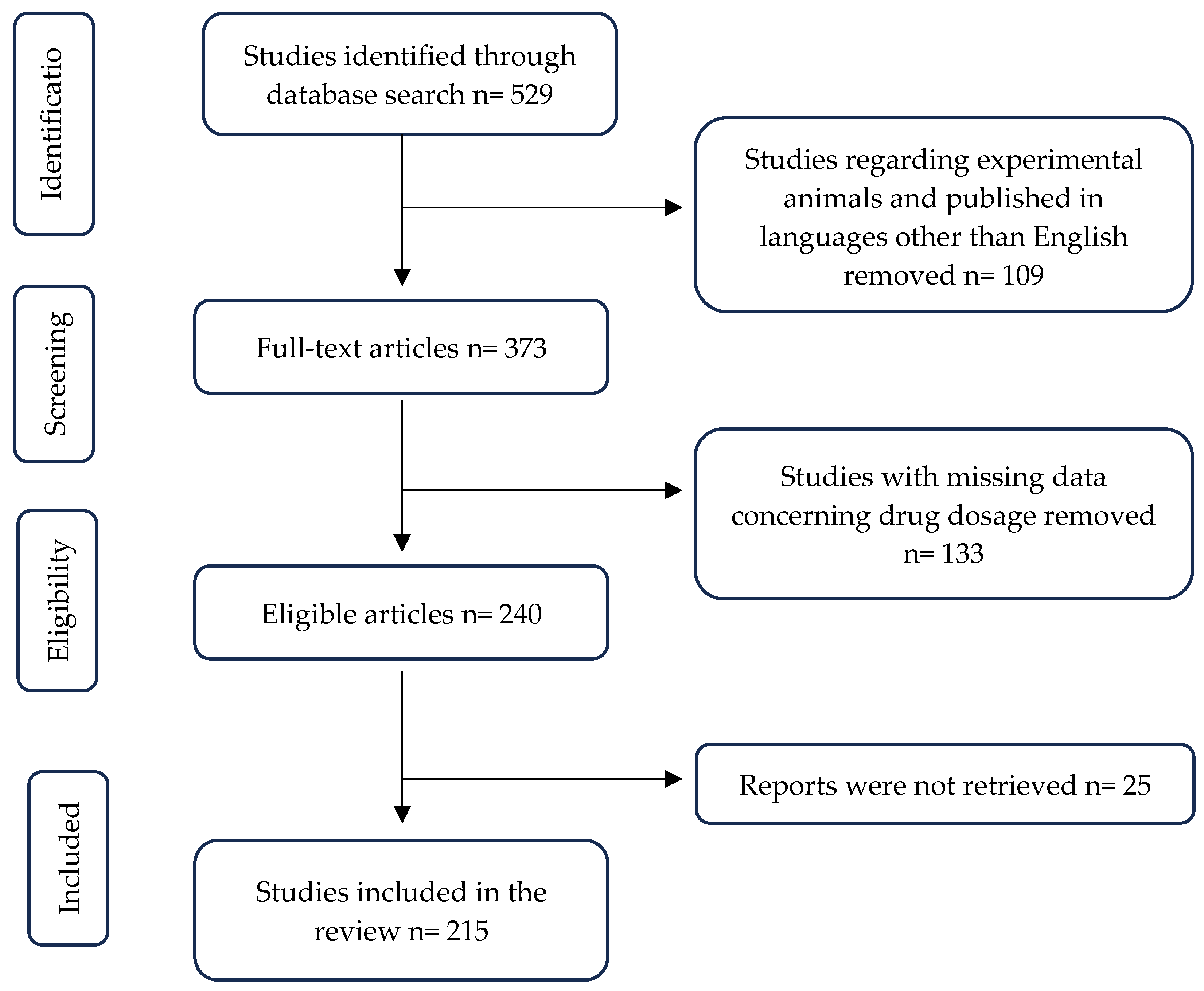 Ijerph 21 00551 g001