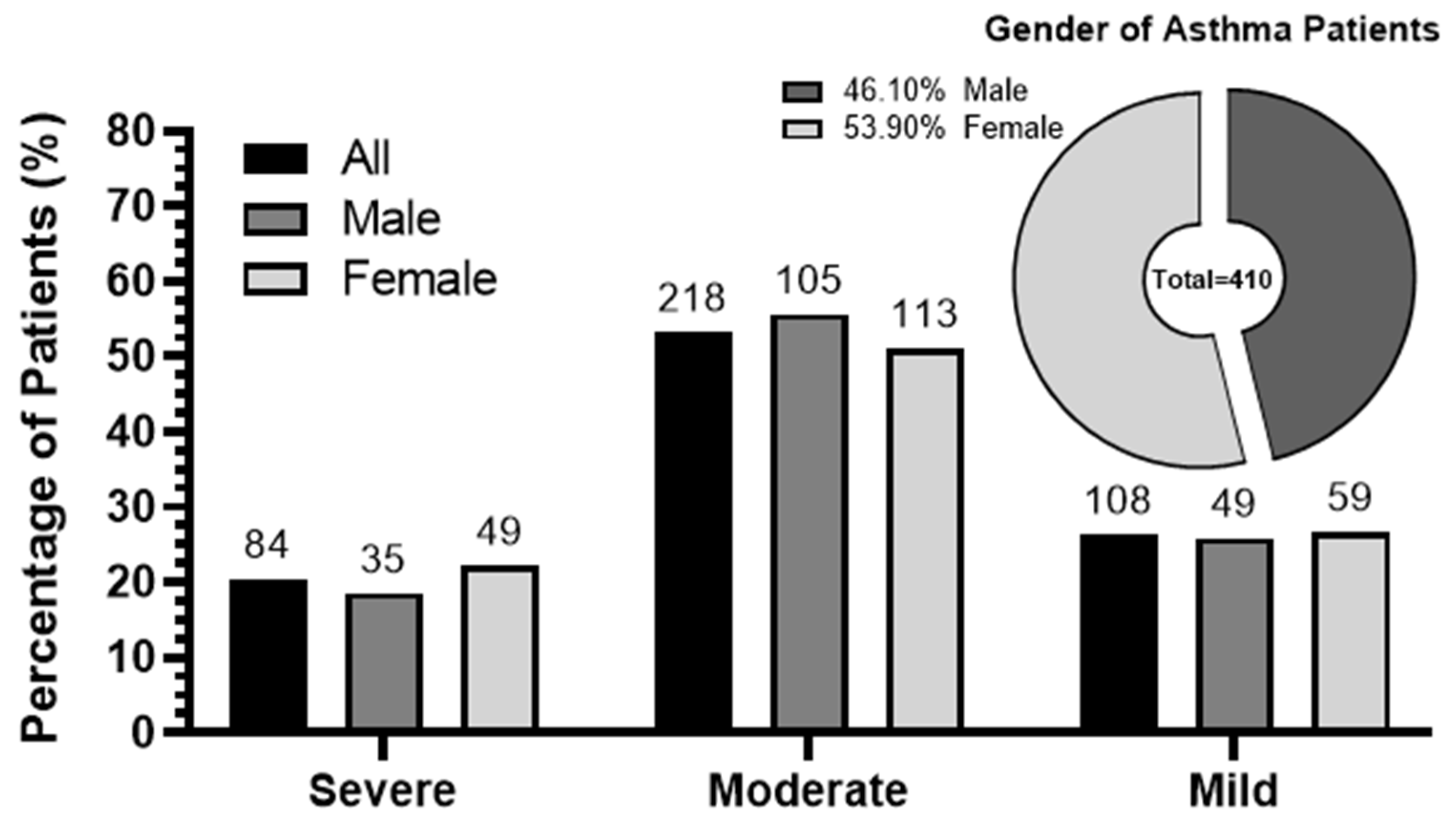 Ijerph 21 00553 g001