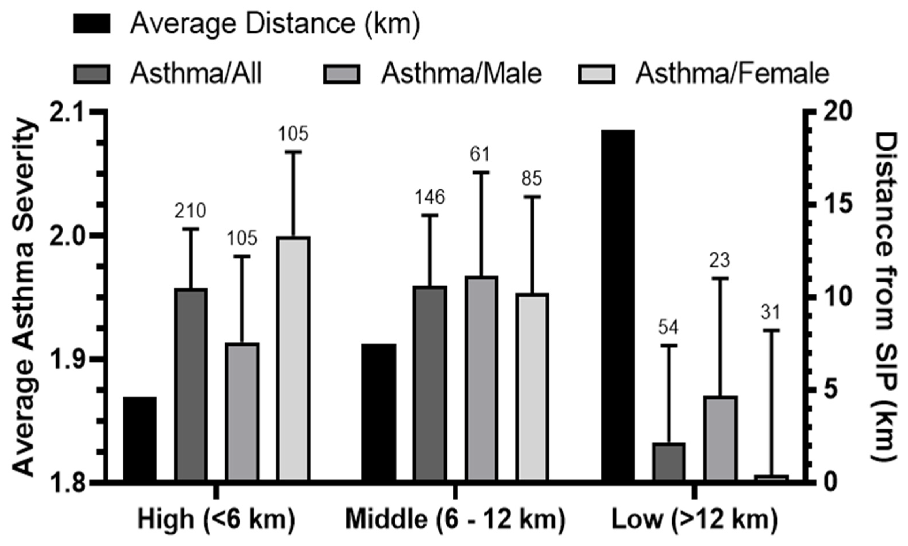 Ijerph 21 00553 g002
